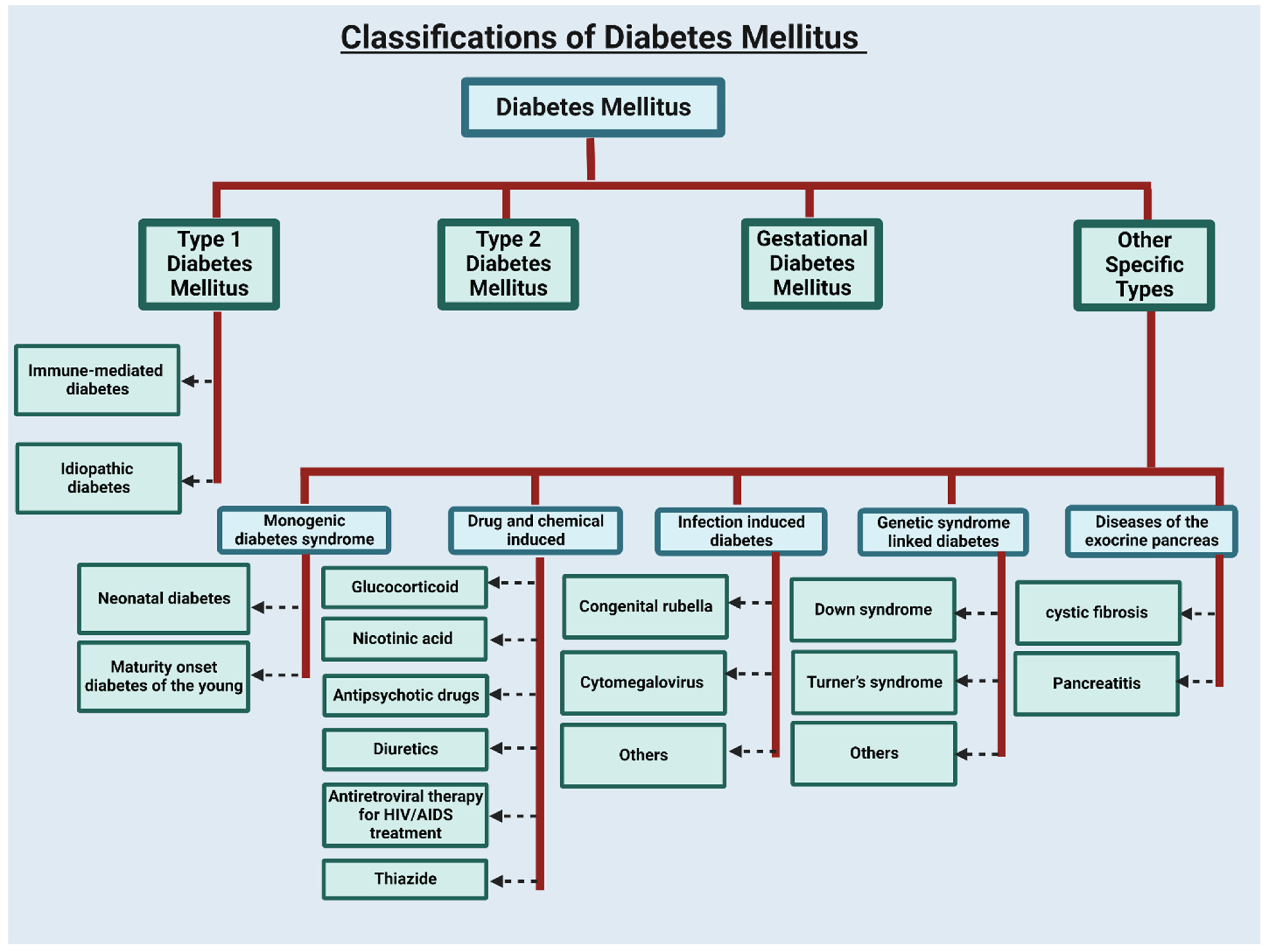 Ijms 24 03848 g001 Ijms 24 03848 g001