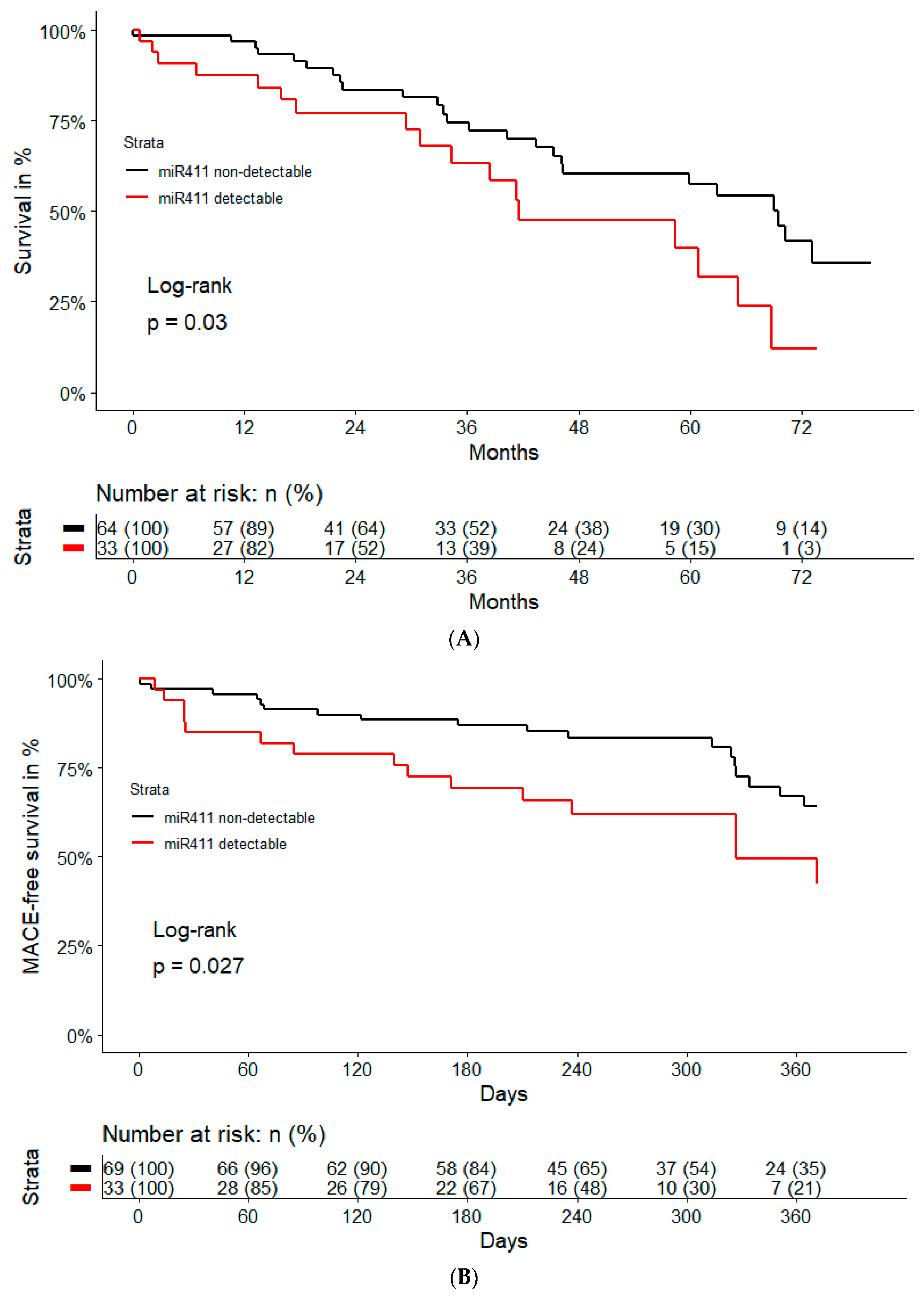 Ijms 24 03861 g003 Ijms 24 03861 g003