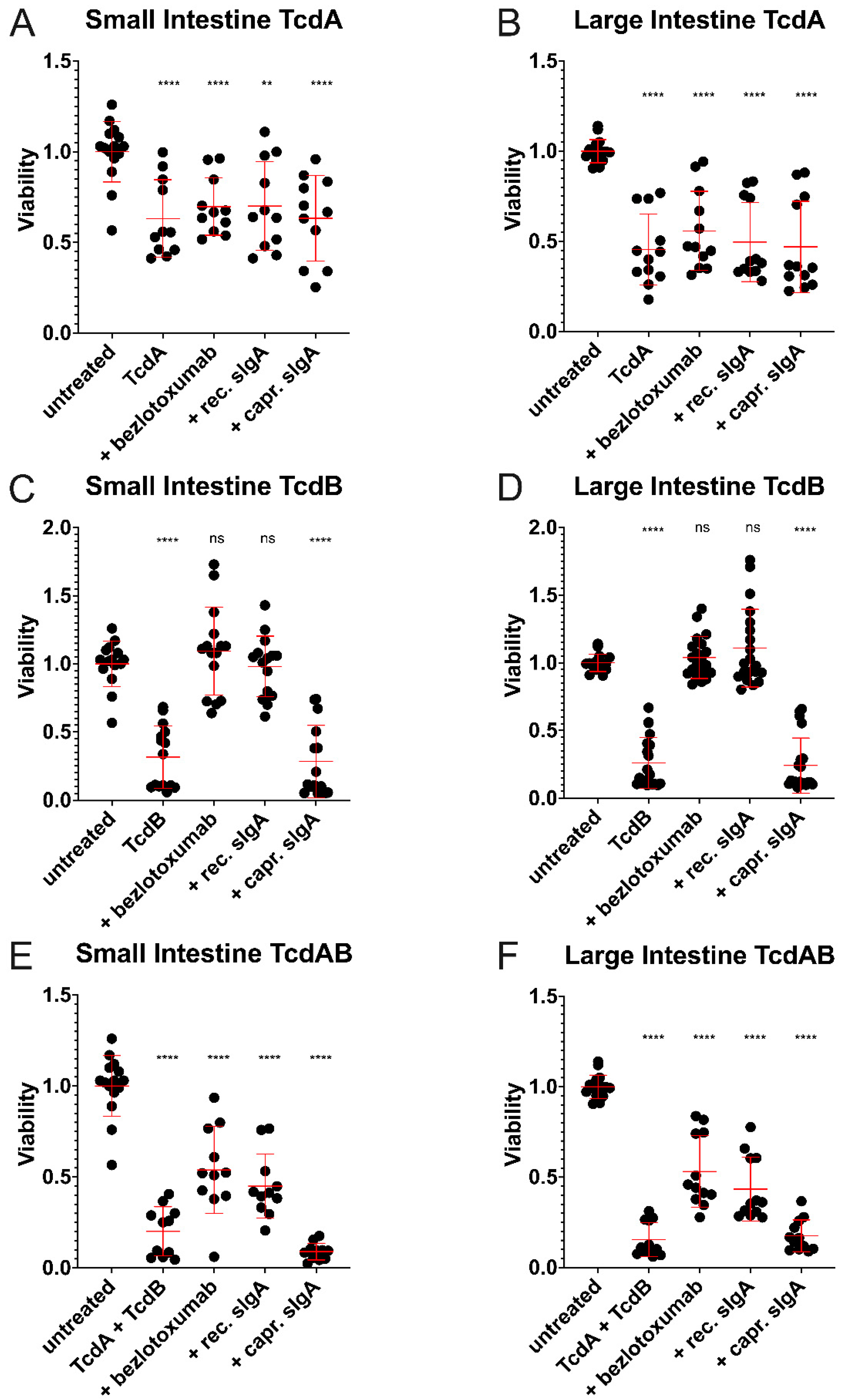 Ijms 24 03867 g003 Ijms 24 03867 g003