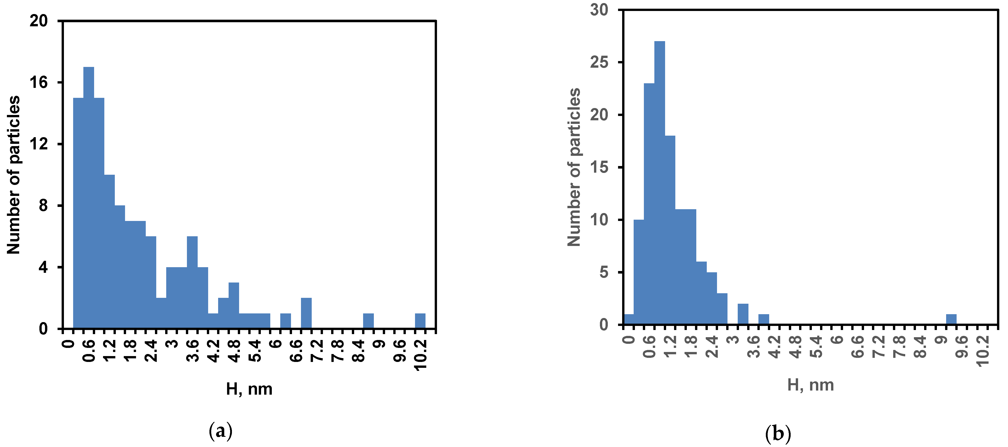 Ijms 24 03874 g002 Ijms 24 03874 g002