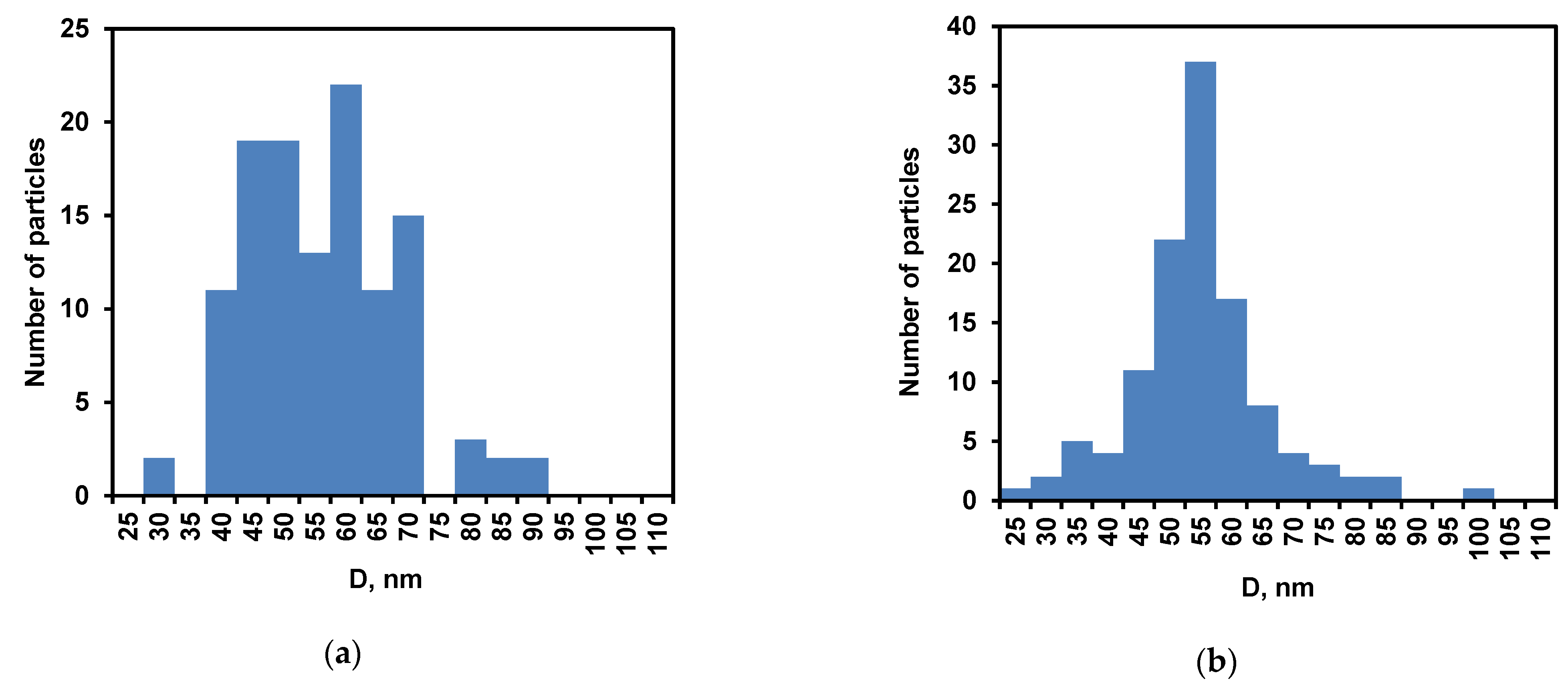 Ijms 24 03874 g003 Ijms 24 03874 g003