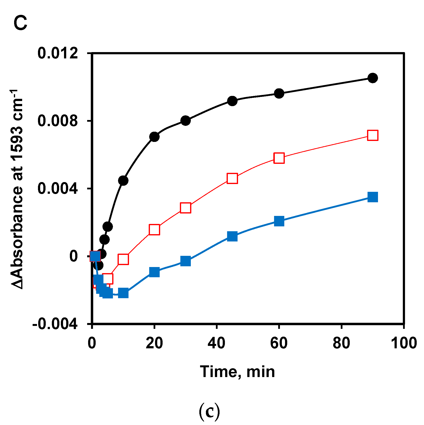 Ijms 24 03874 g005b Ijms 24 03874 g005b