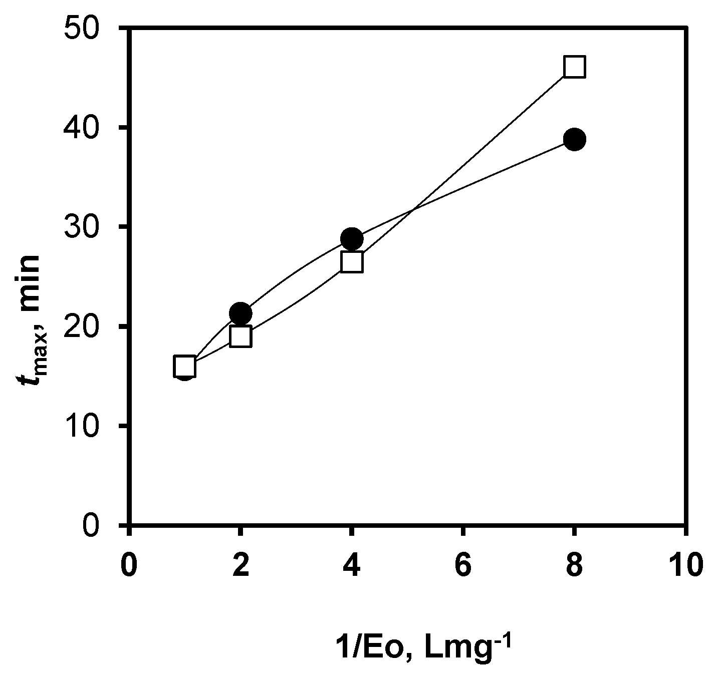 Ijms 24 03874 g007 Ijms 24 03874 g007