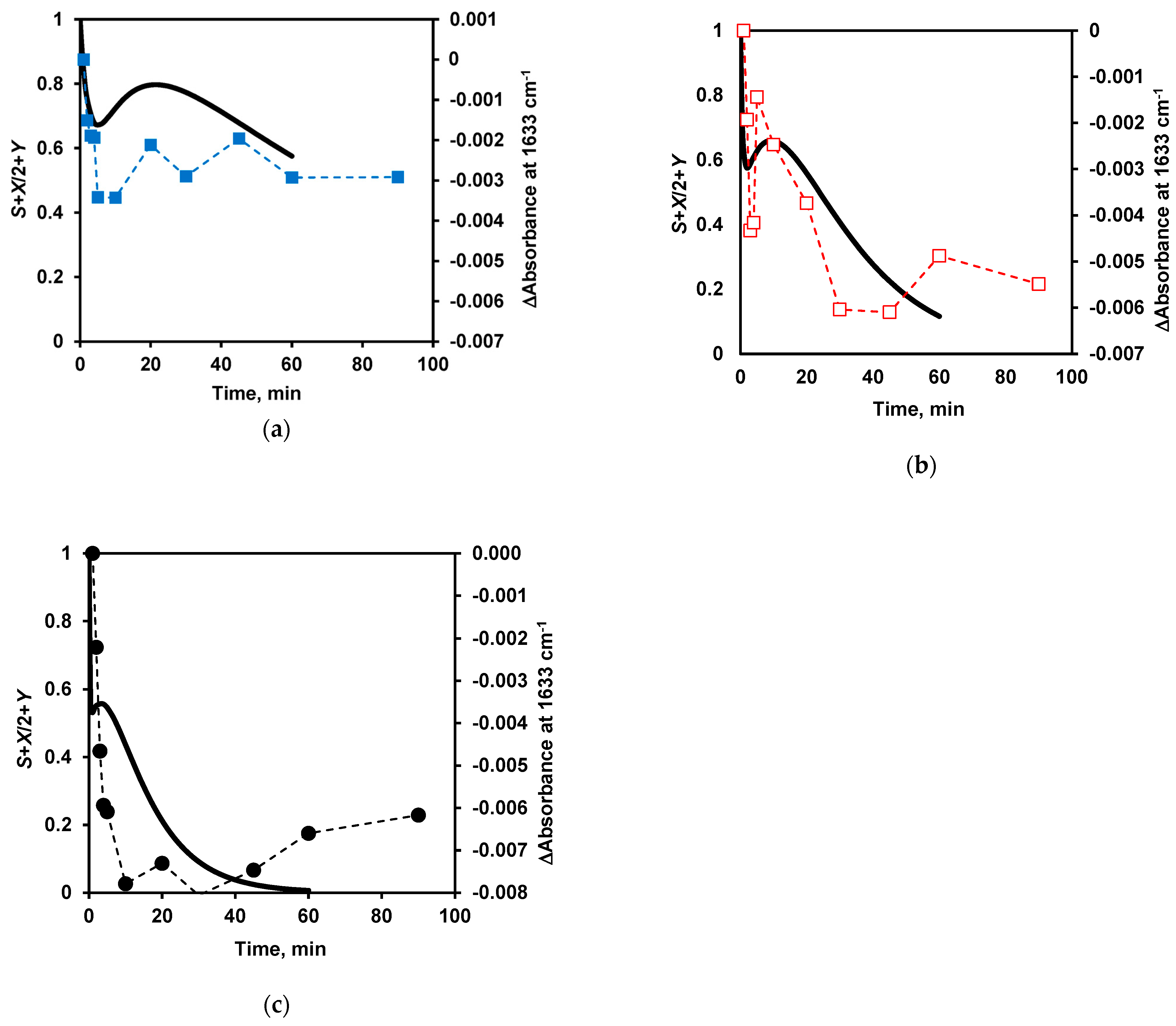Ijms 24 03874 g011 Ijms 24 03874 g011
