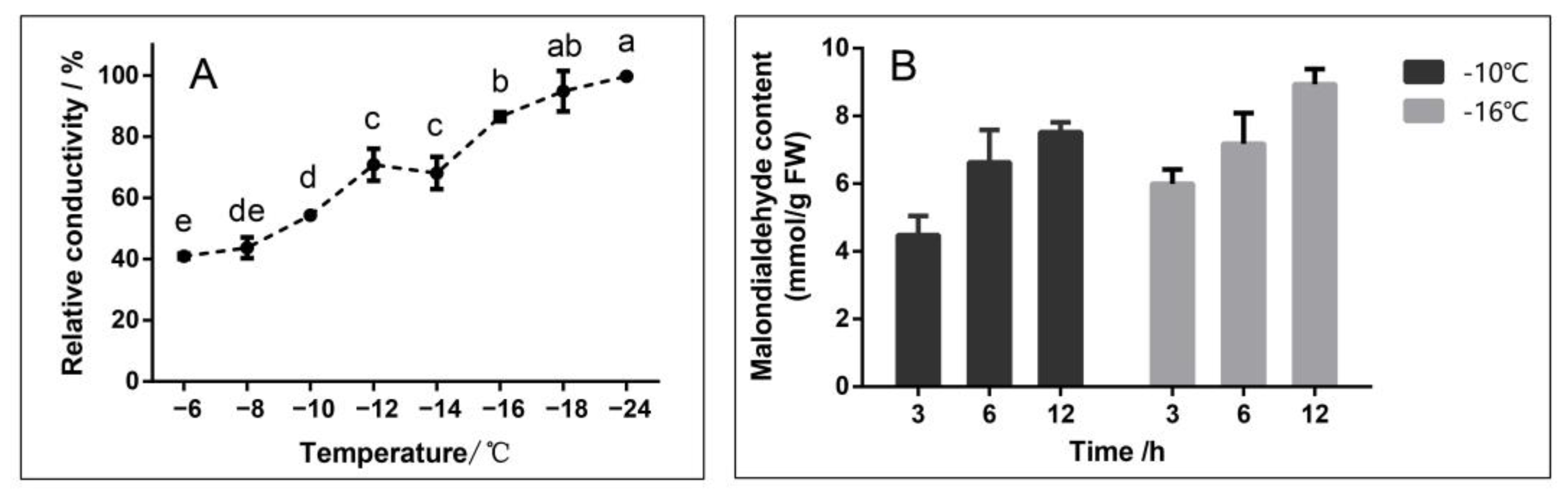 Ijms 24 03884 g001 Ijms 24 03884 g001