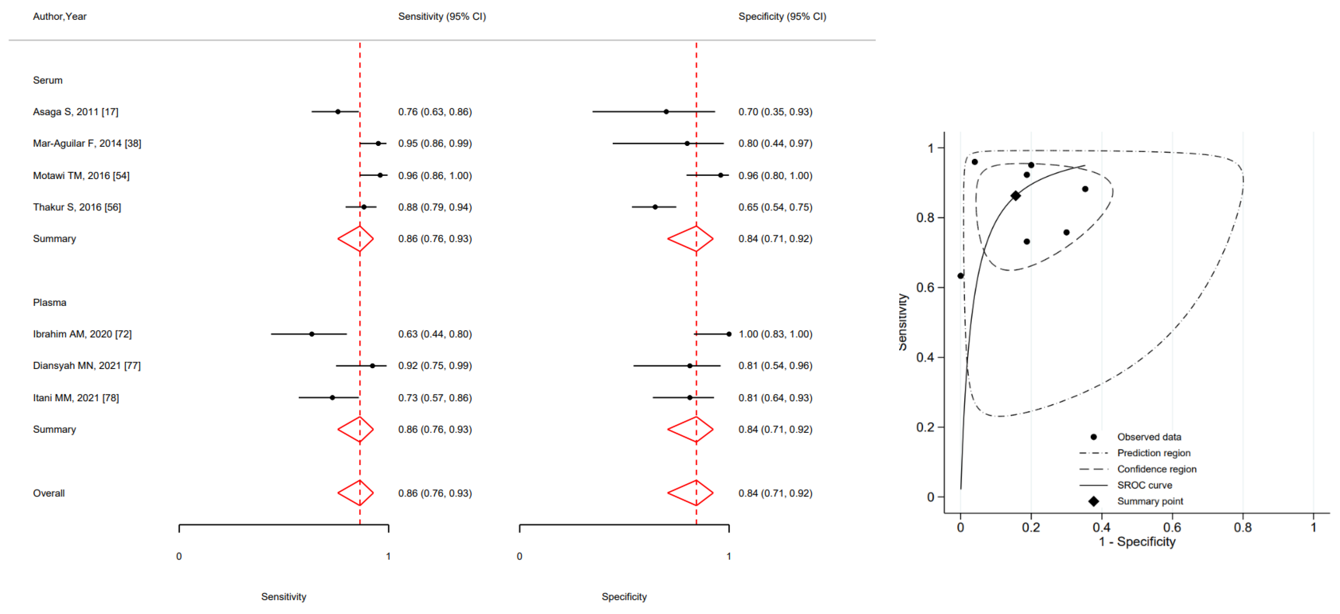 Ijms 24 03910 g003 Ijms 24 03910 g003