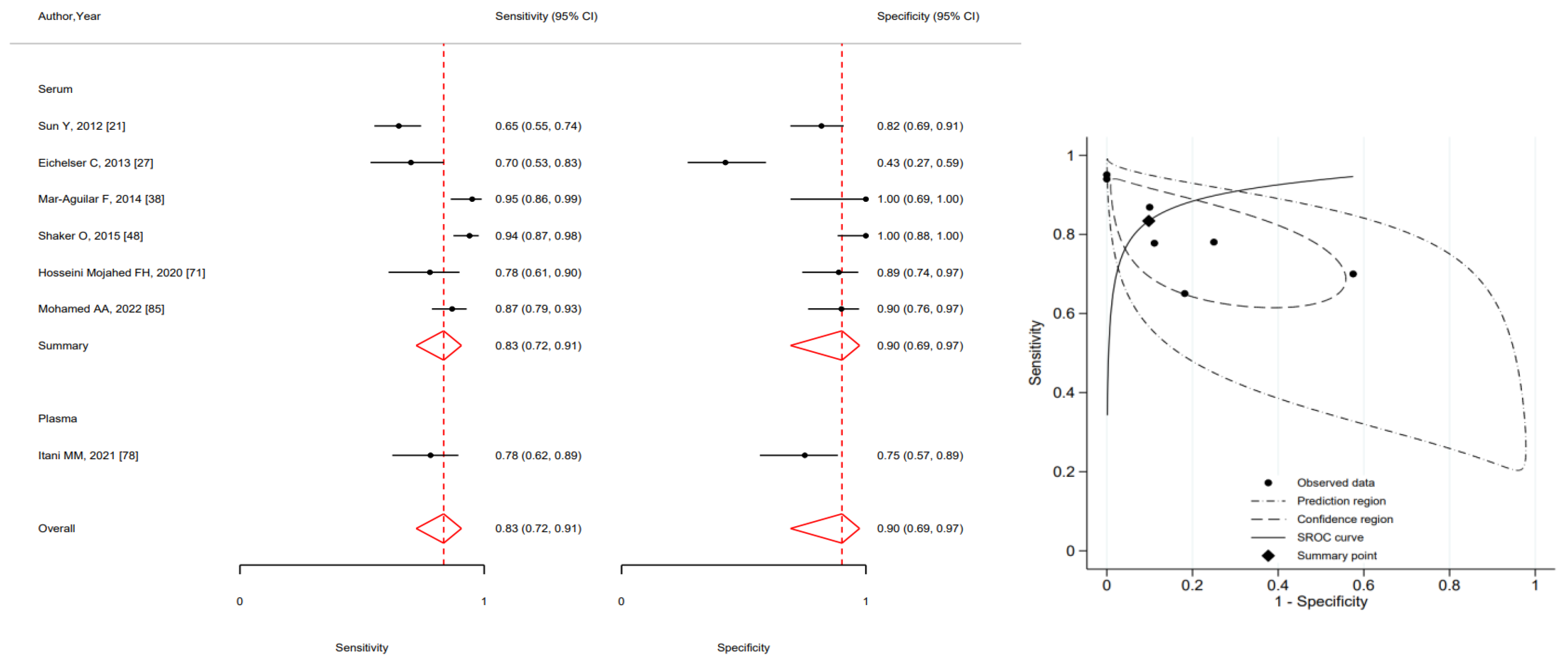 Ijms 24 03910 g004 Ijms 24 03910 g004