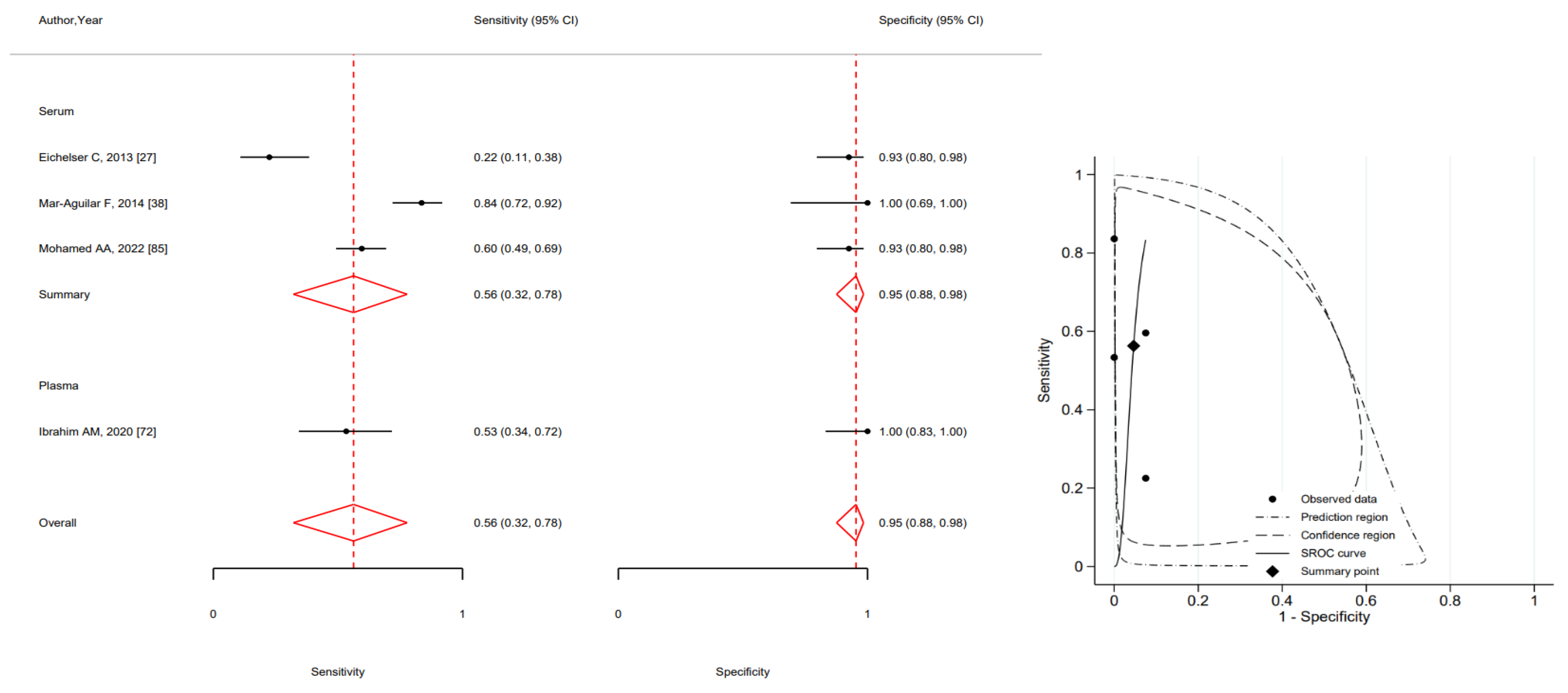 Ijms 24 03910 g005 Ijms 24 03910 g005