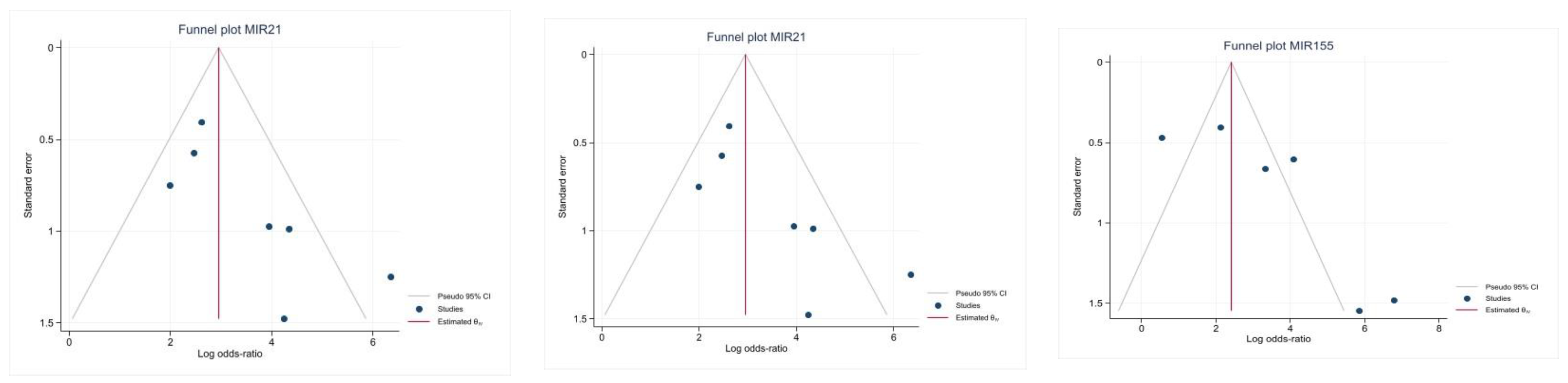 Ijms 24 03910 g006 Ijms 24 03910 g006