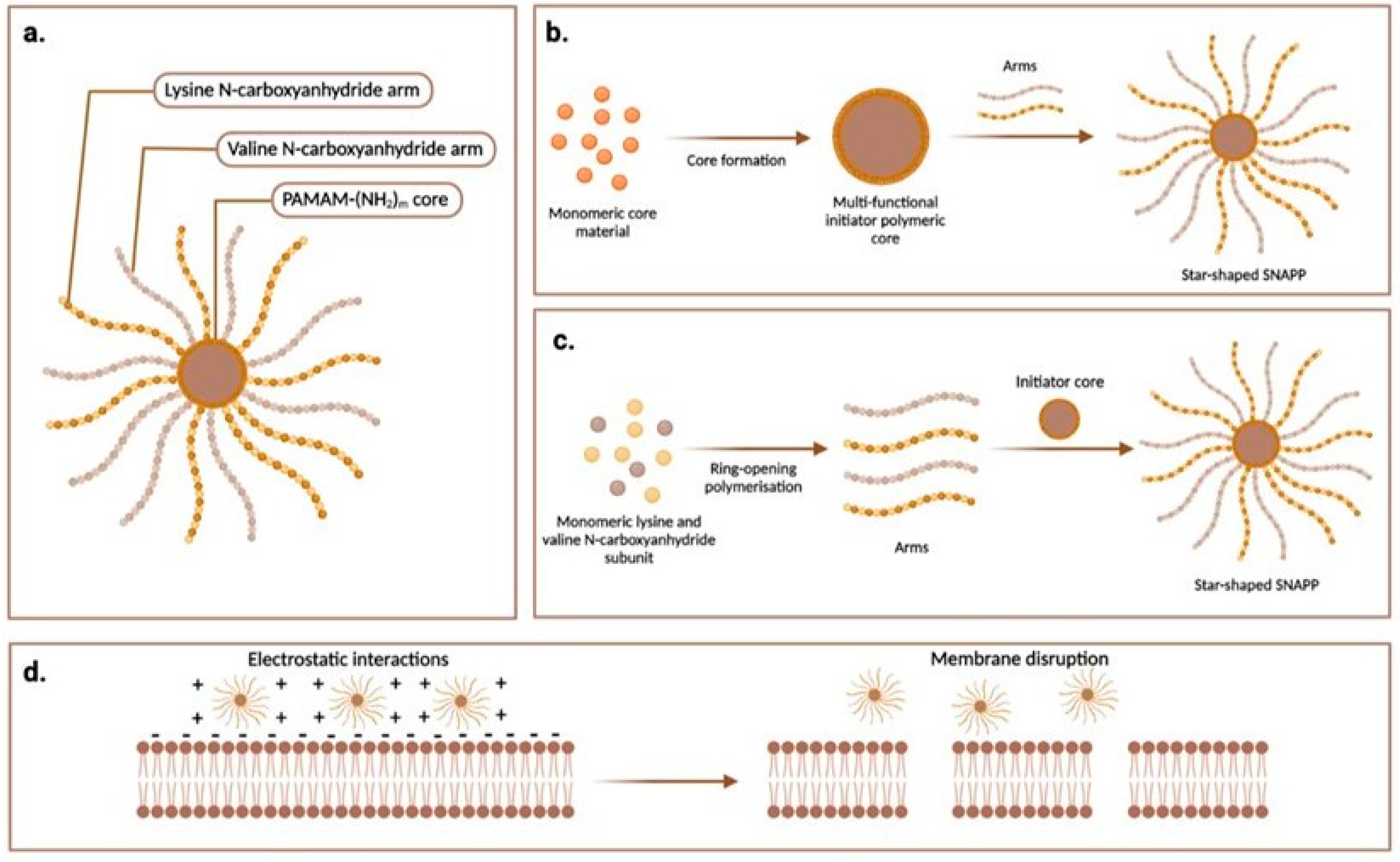 Ijms 24 03913 g001 Ijms 24 03913 g001