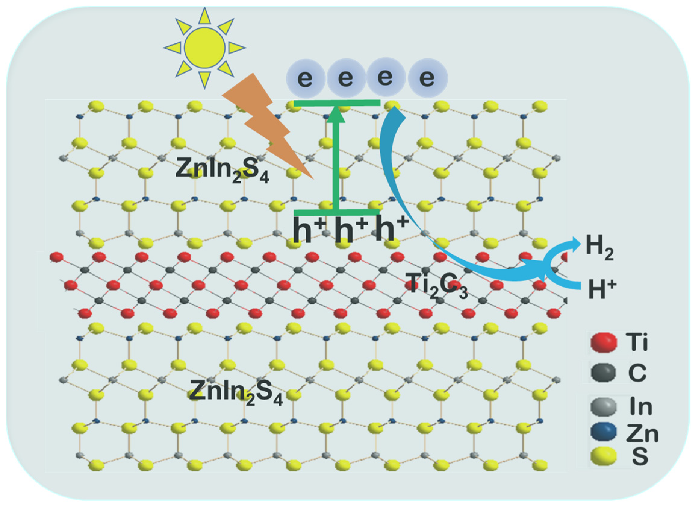 Ijms 24 03936 sch001