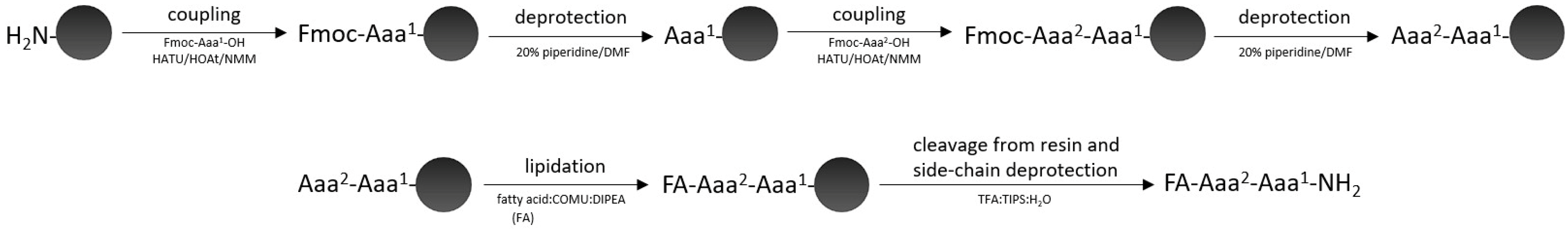 Ijms 24 03951 sch001