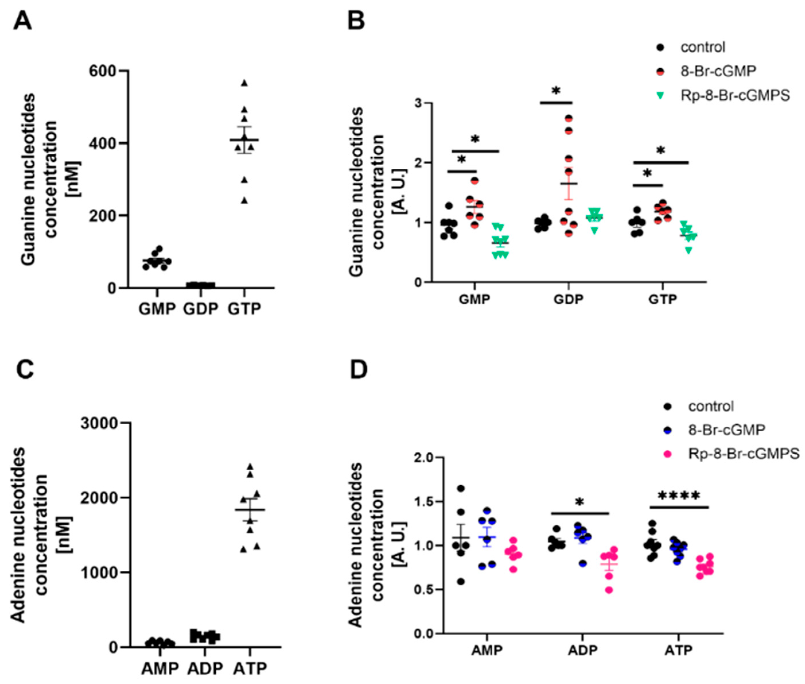 Ijms 24 03952 g005 Ijms 24 03952 g005