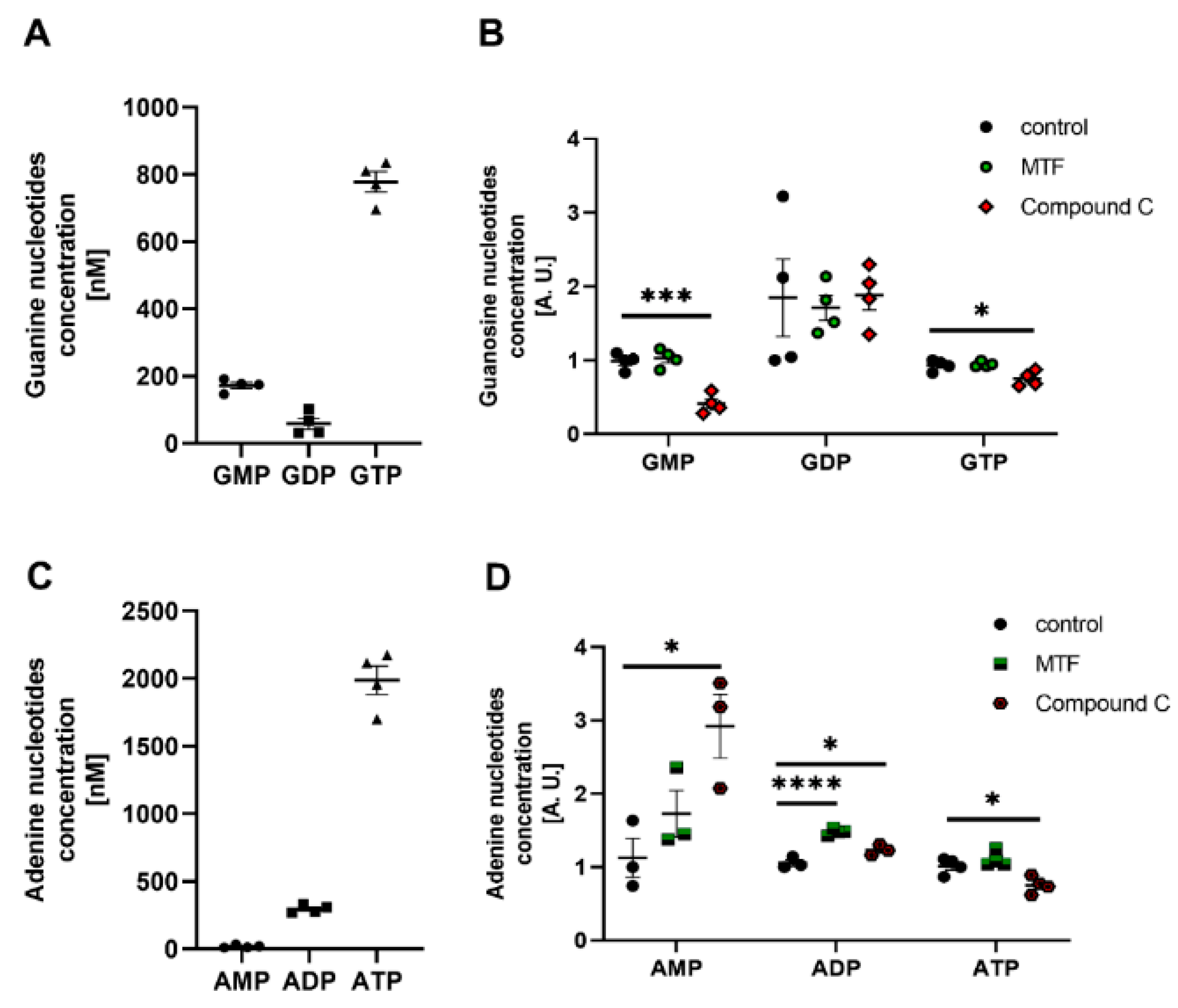 Ijms 24 03952 g006 Ijms 24 03952 g006