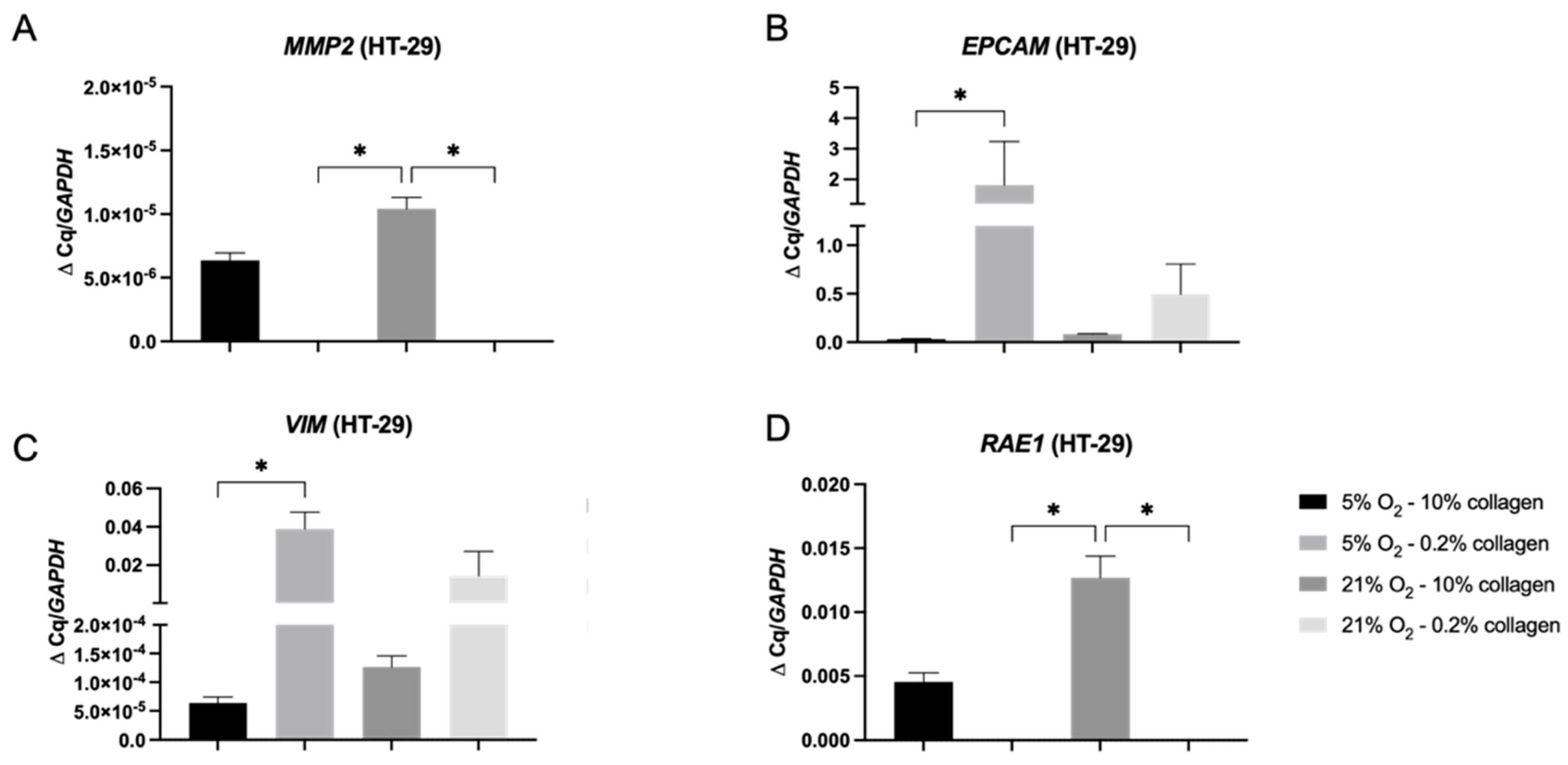 Ijms 24 03956 g006 Ijms 24 03956 g006