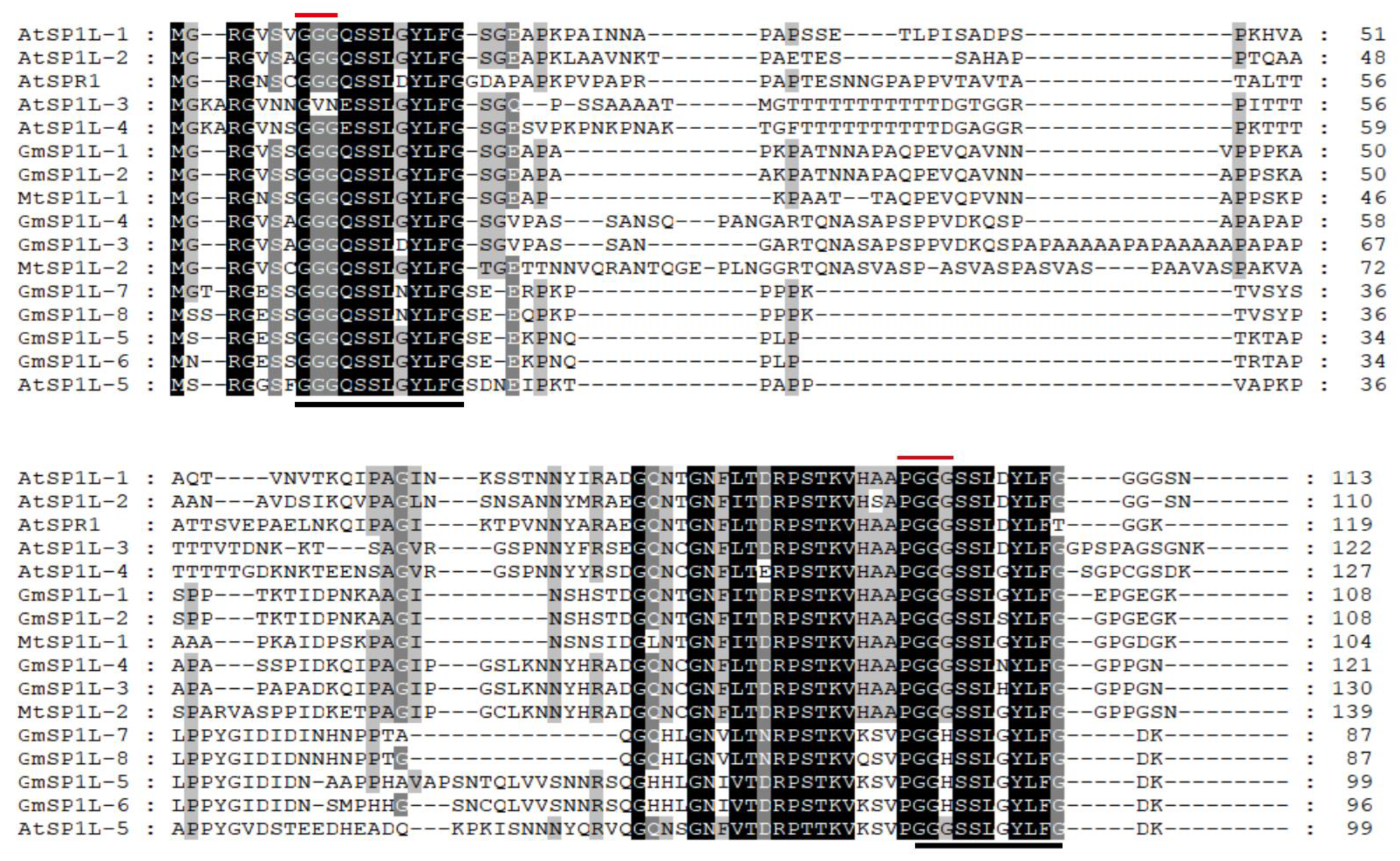 Ijms 24 03958 g002 Ijms 24 03958 g002