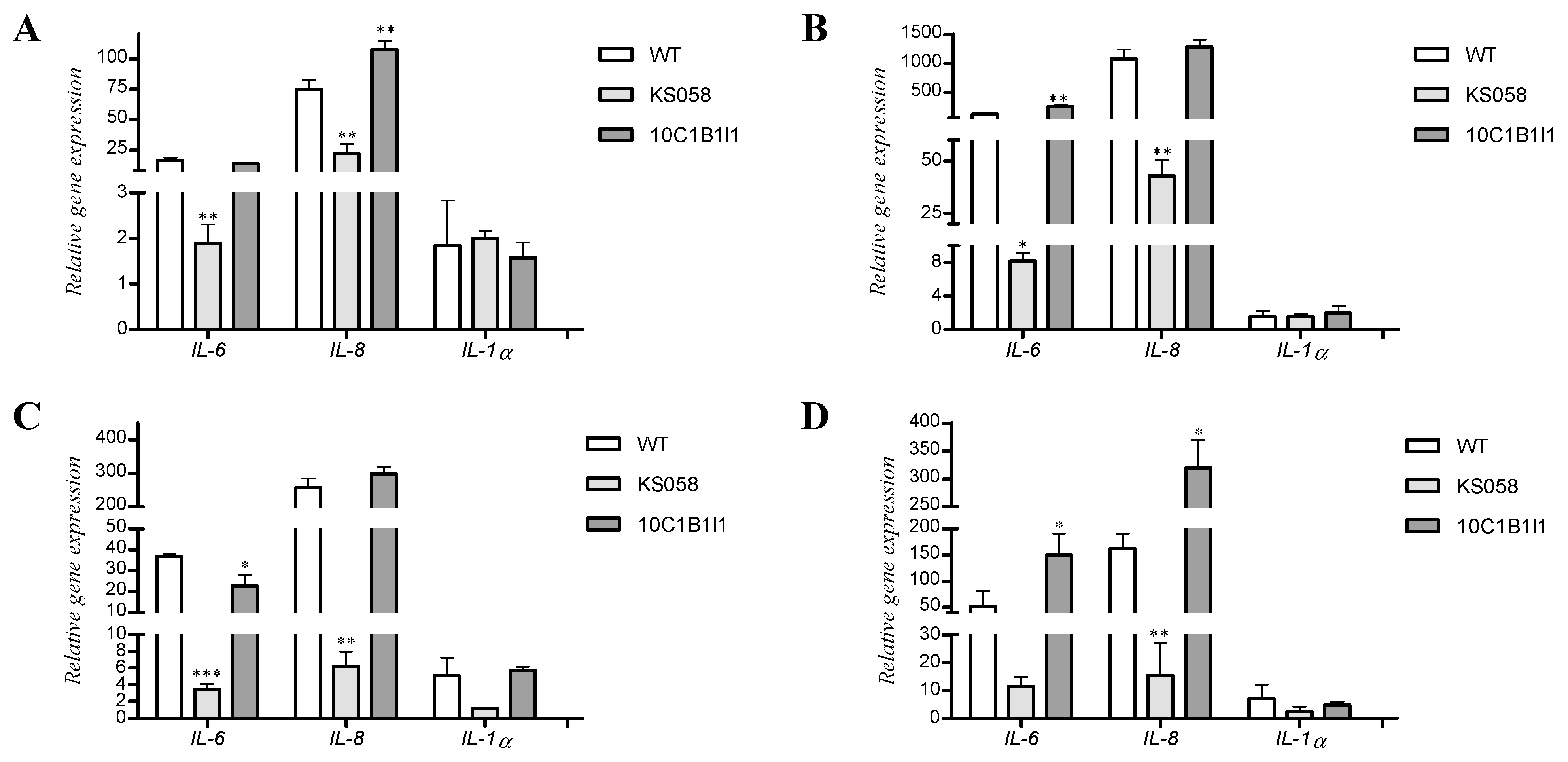 Ijms 24 03966 g003 Ijms 24 03966 g003