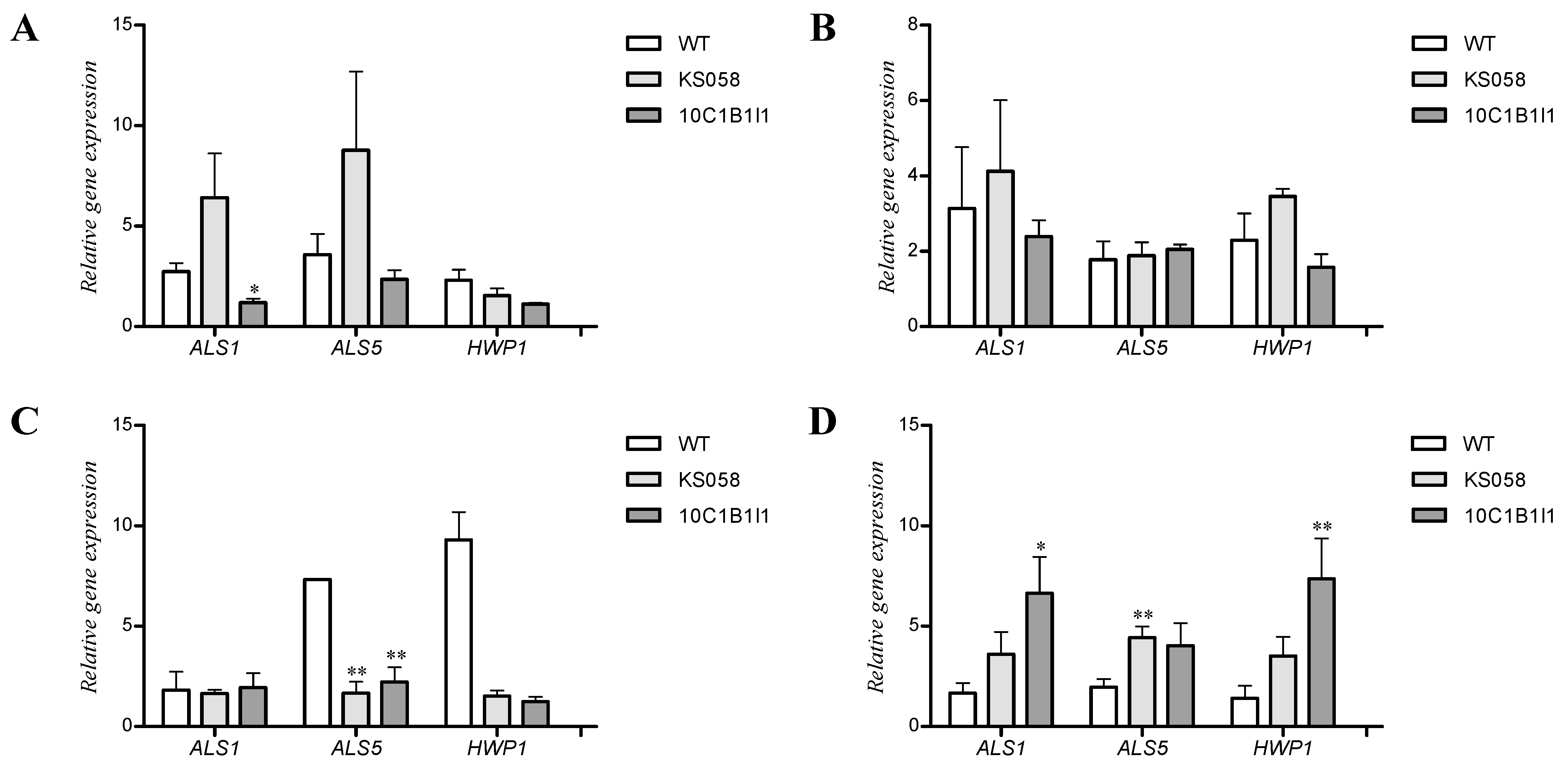 Ijms 24 03966 g005 Ijms 24 03966 g005