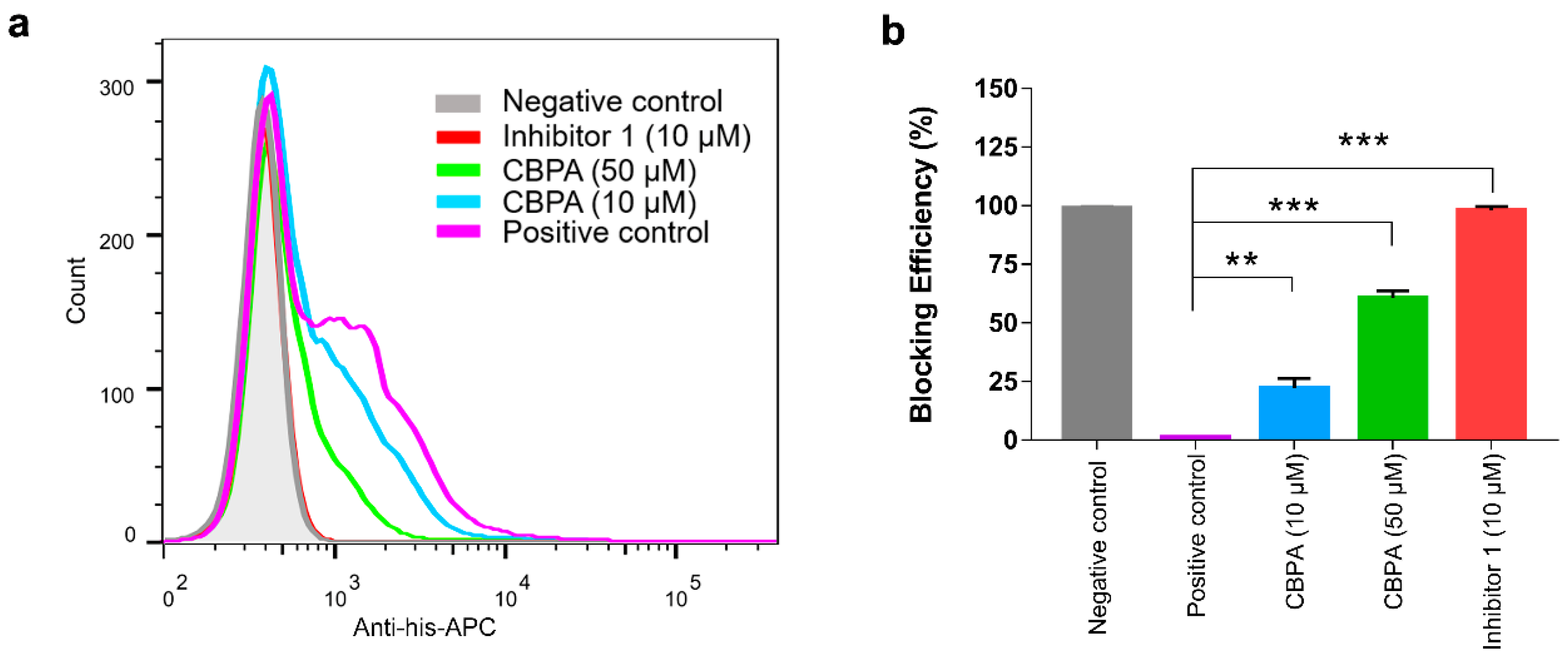 Ijms 24 03971 g003 Ijms 24 03971 g003