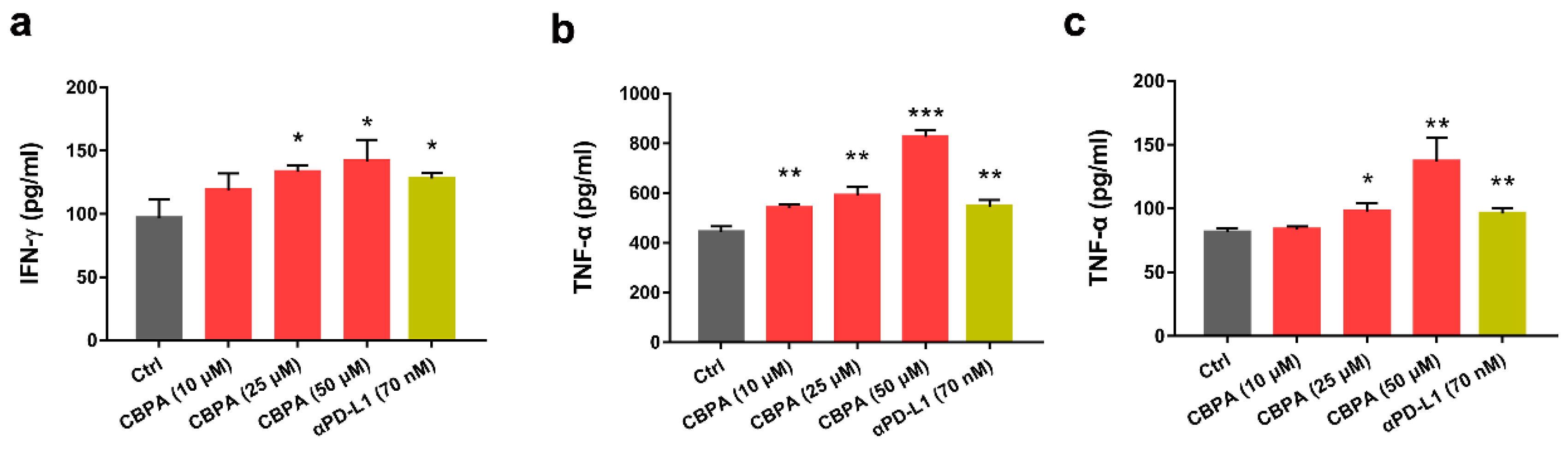 Ijms 24 03971 g005 Ijms 24 03971 g005
