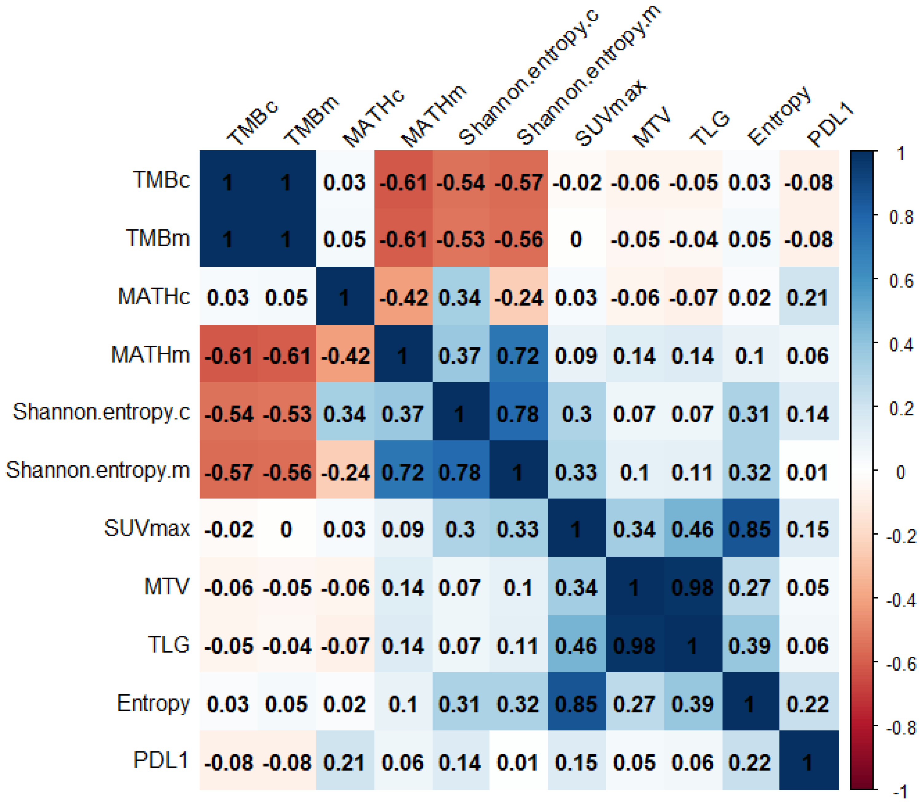 Ijms 24 03988 g002 Ijms 24 03988 g002