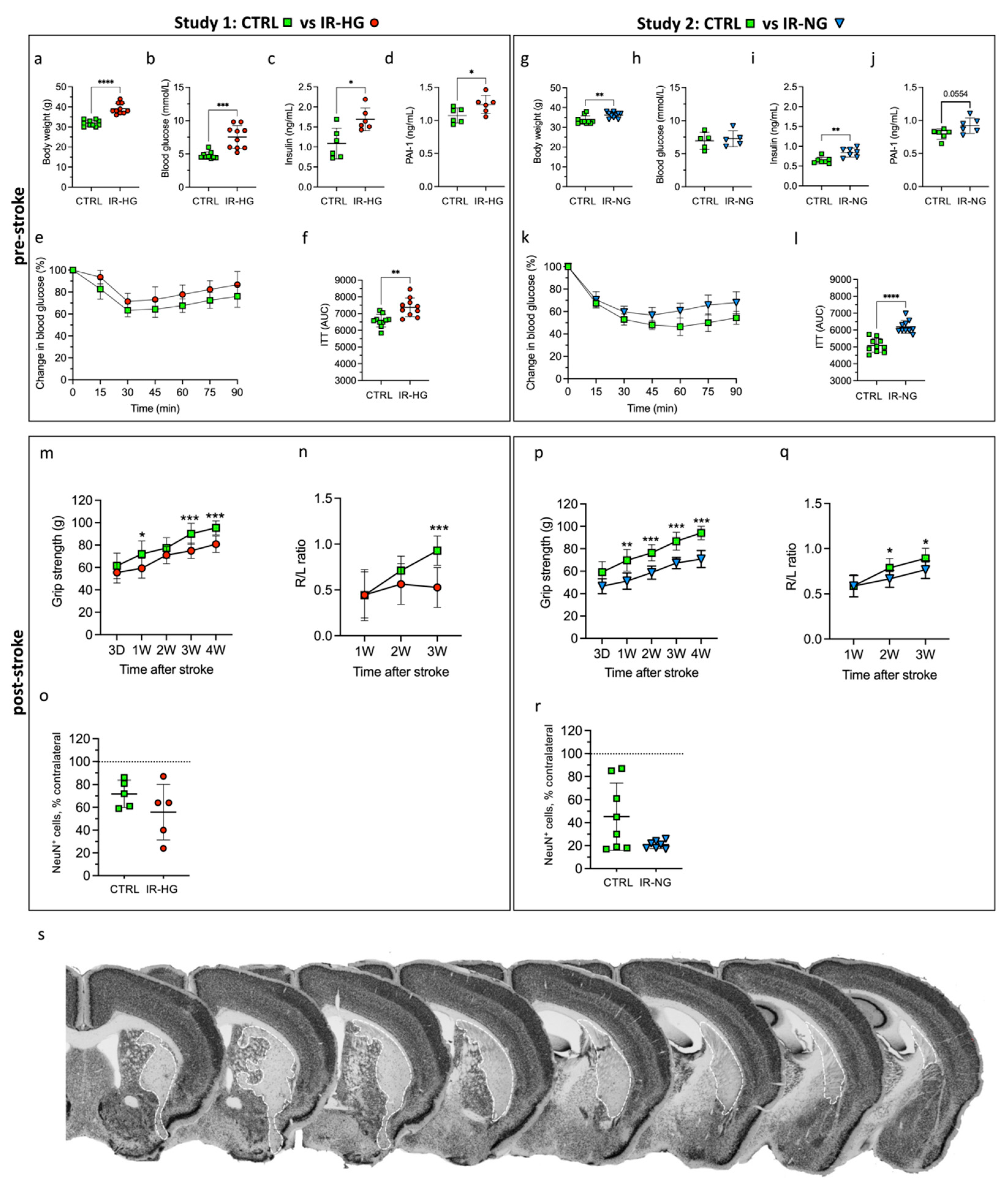 Ijms 24 03989 g002 Ijms 24 03989 g002