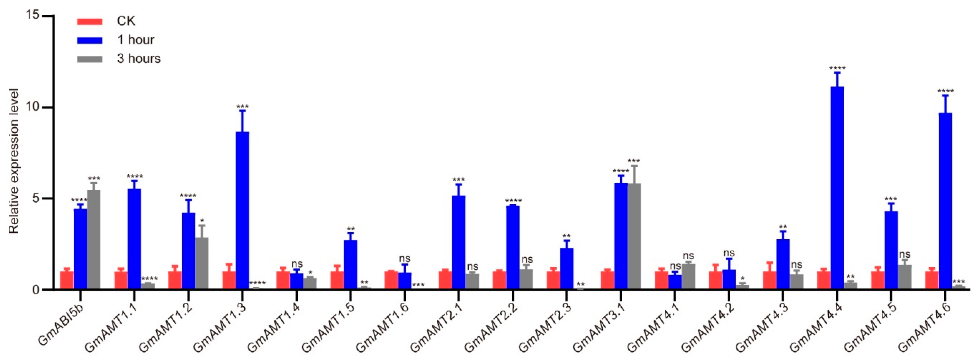 Ijms 24 03991 g010 Ijms 24 03991 g010