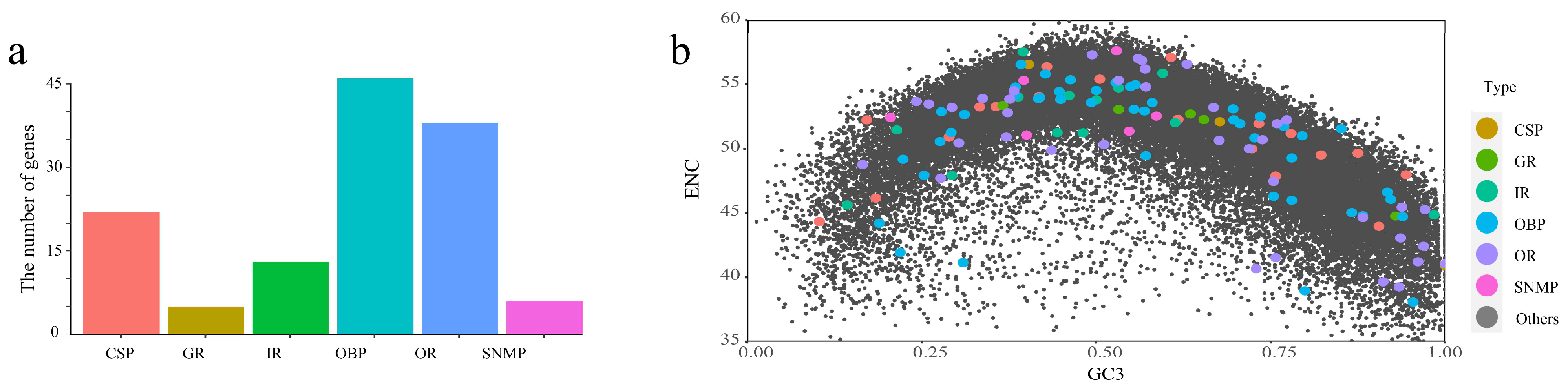 Ijms 24 04005 g003 Ijms 24 04005 g003