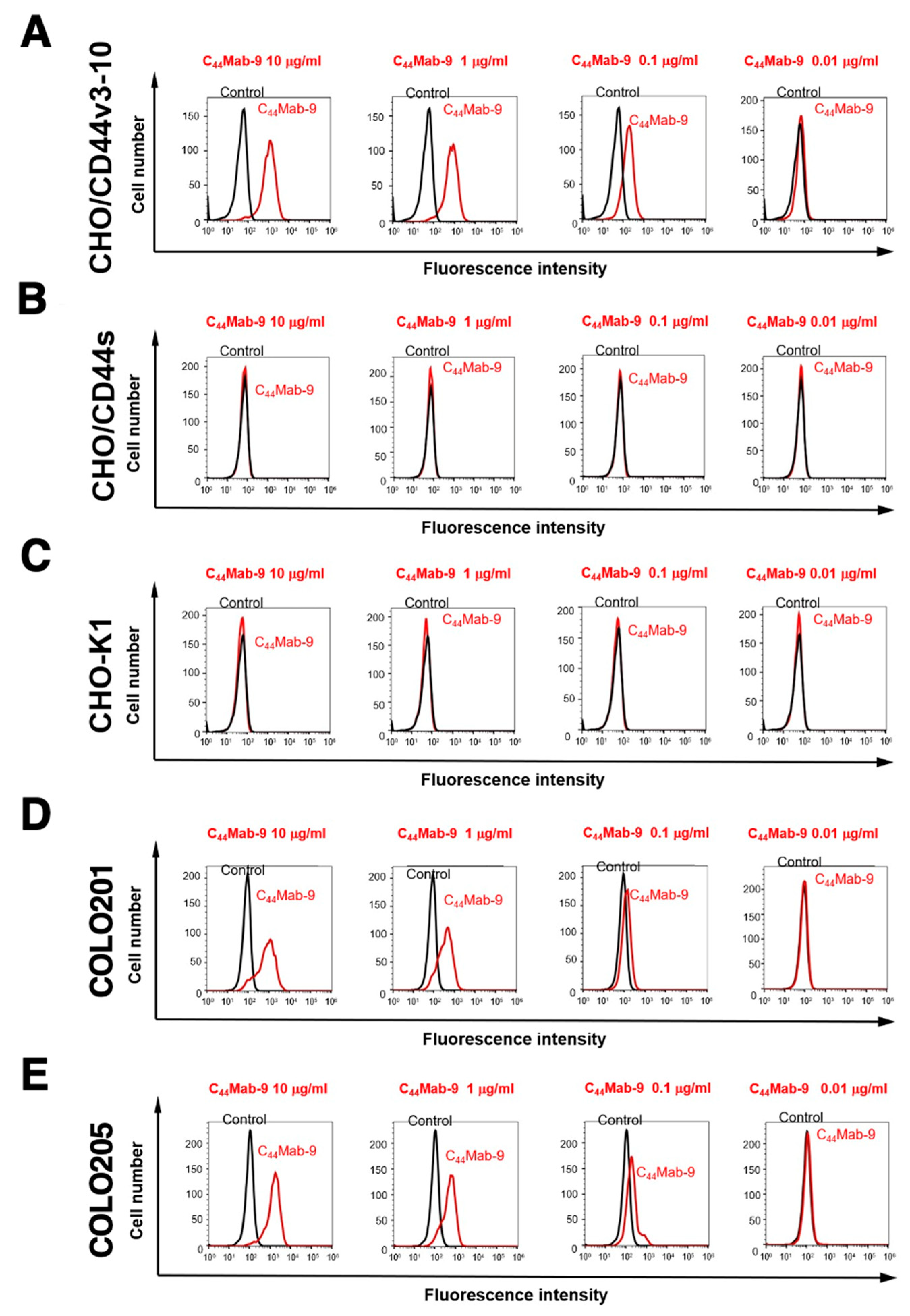 Ijms 24 04007 g002 Ijms 24 04007 g002