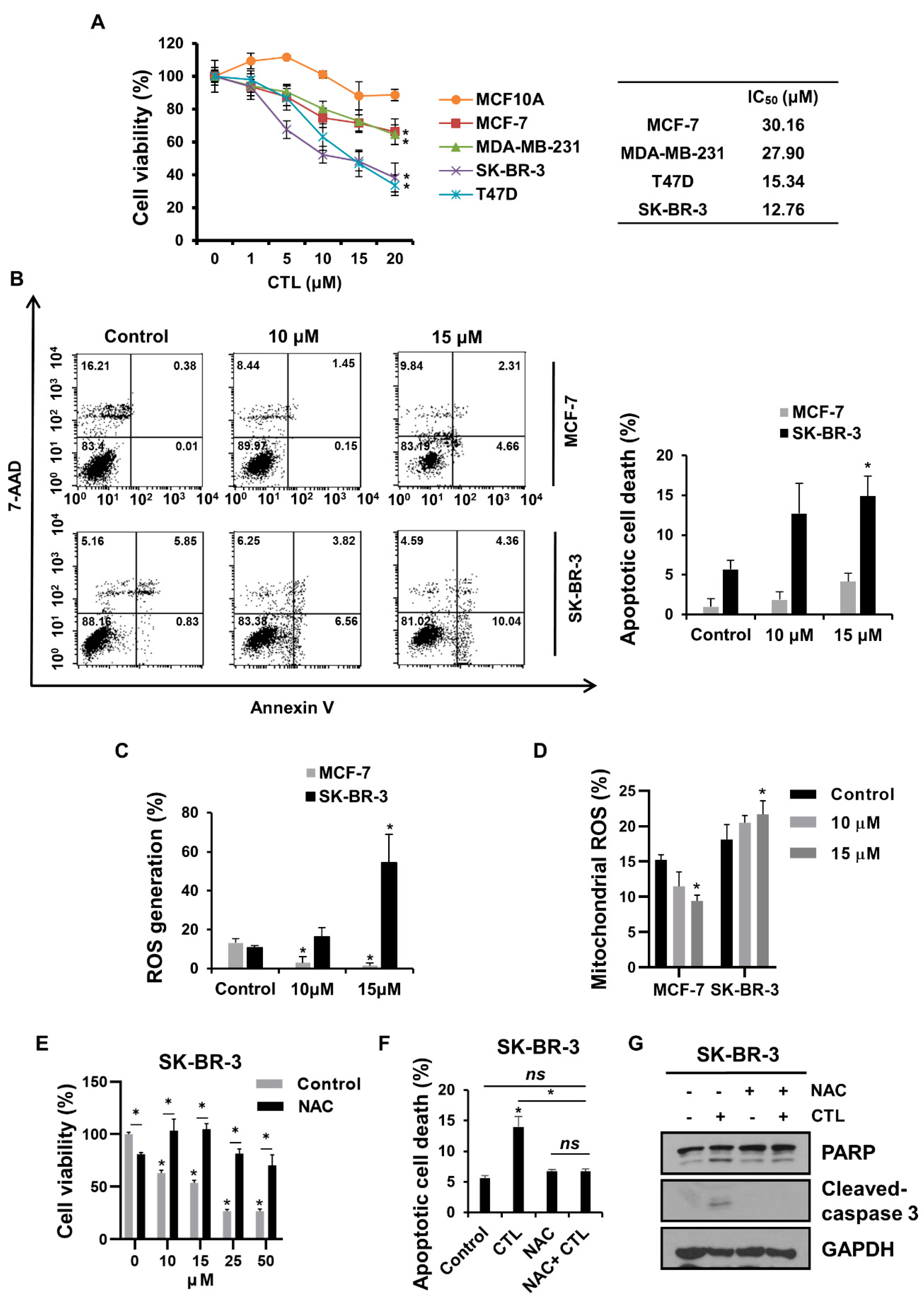 Ijms 24 04009 g001 Ijms 24 04009 g001