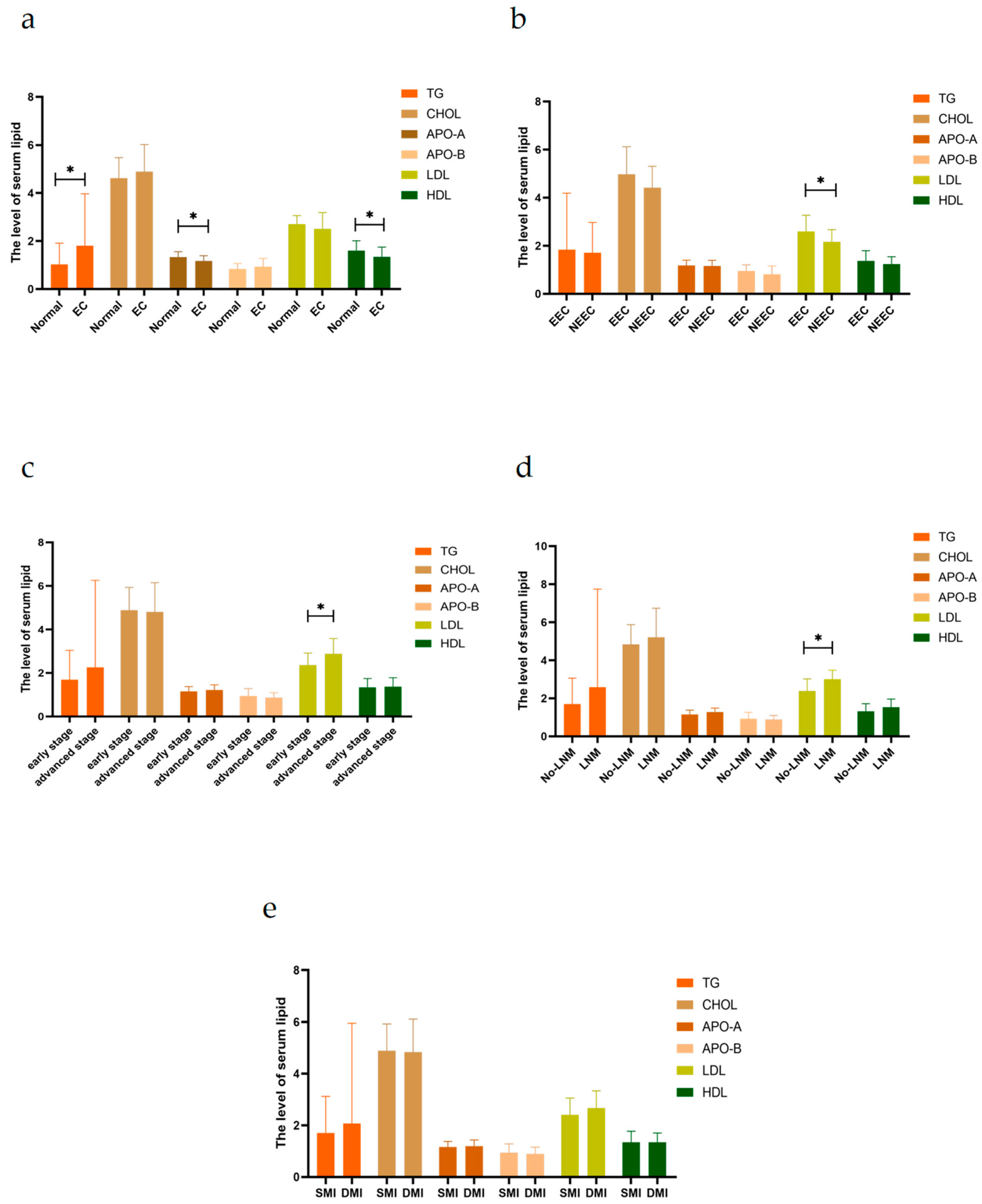 Ijms 24 04010 g001 Ijms 24 04010 g001