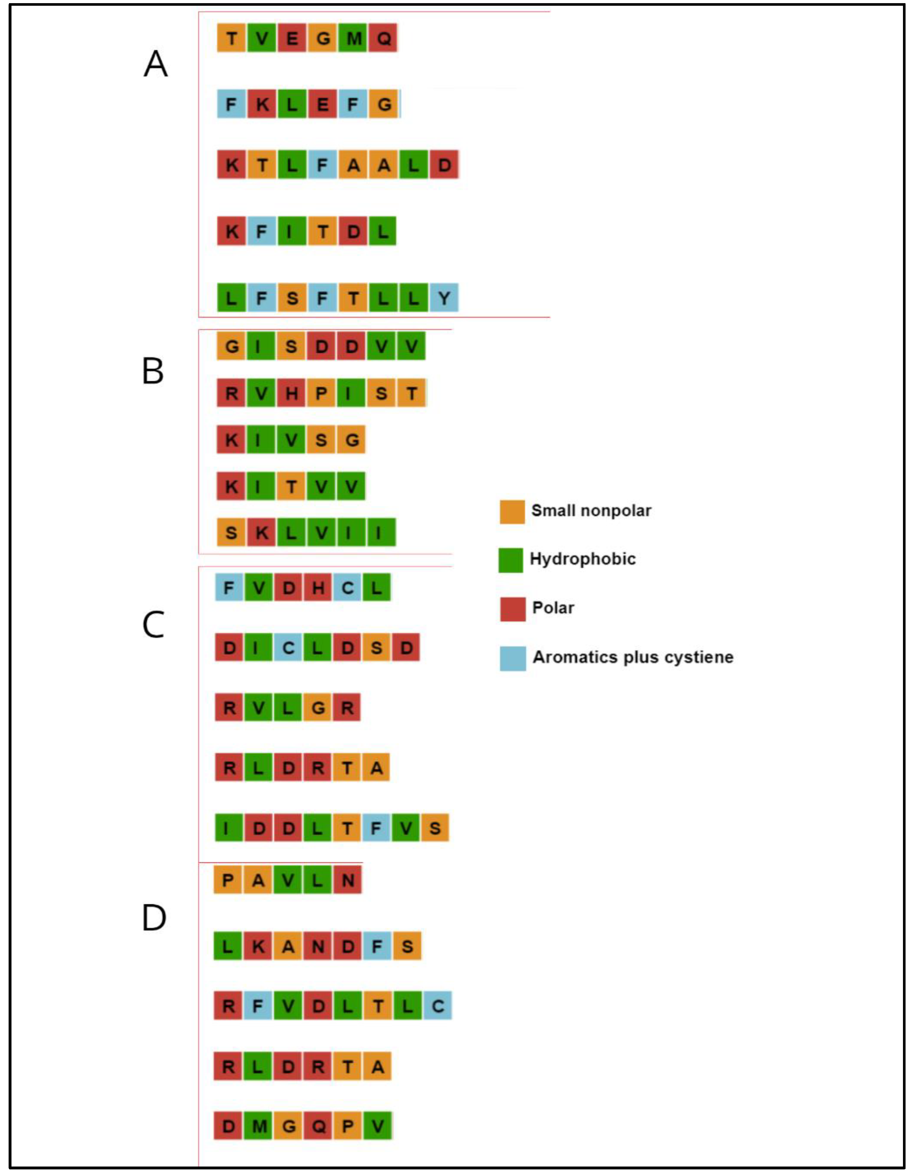 Ijms 24 04023 g002 Ijms 24 04023 g002