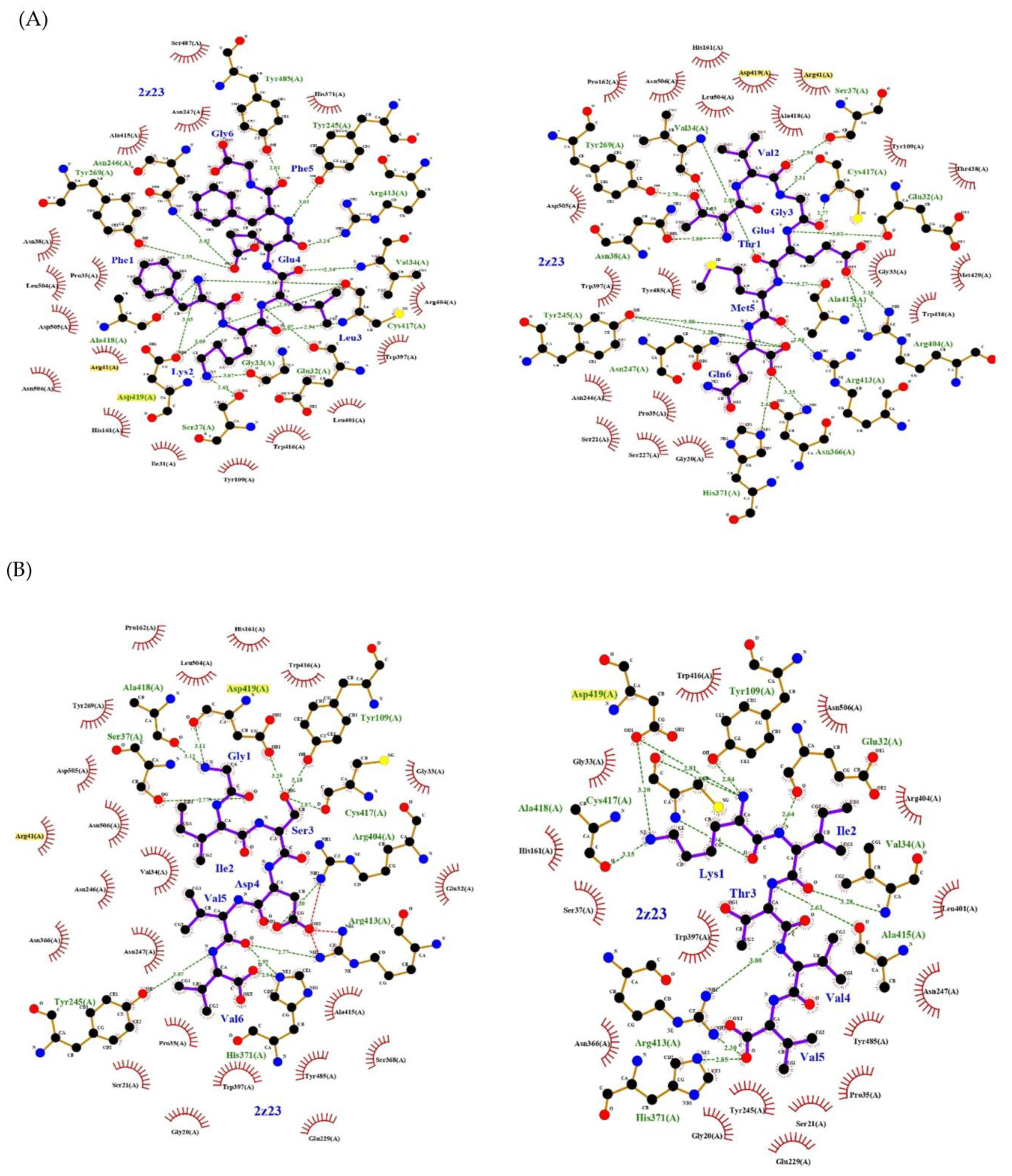 Ijms 24 04023 g004a Ijms 24 04023 g004a