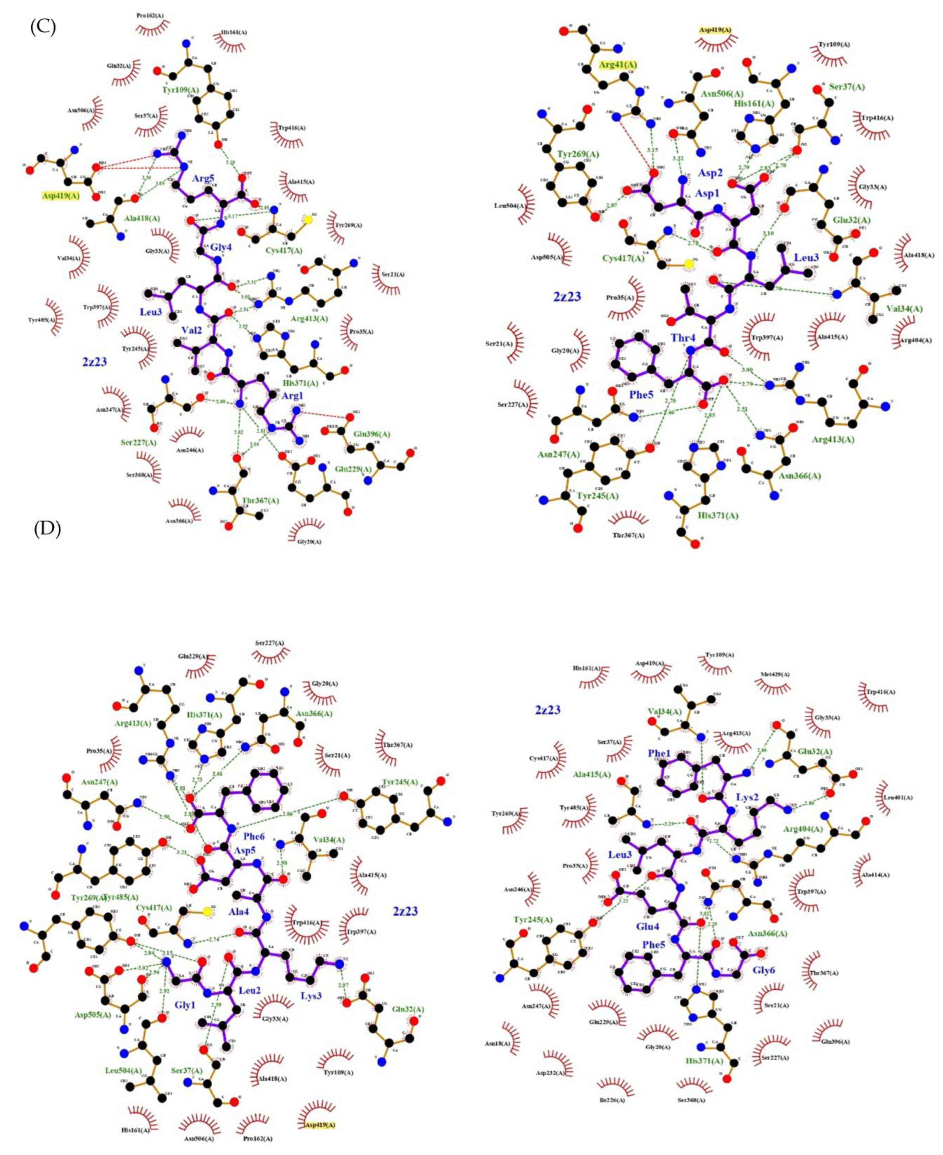 Ijms 24 04023 g004b Ijms 24 04023 g004b