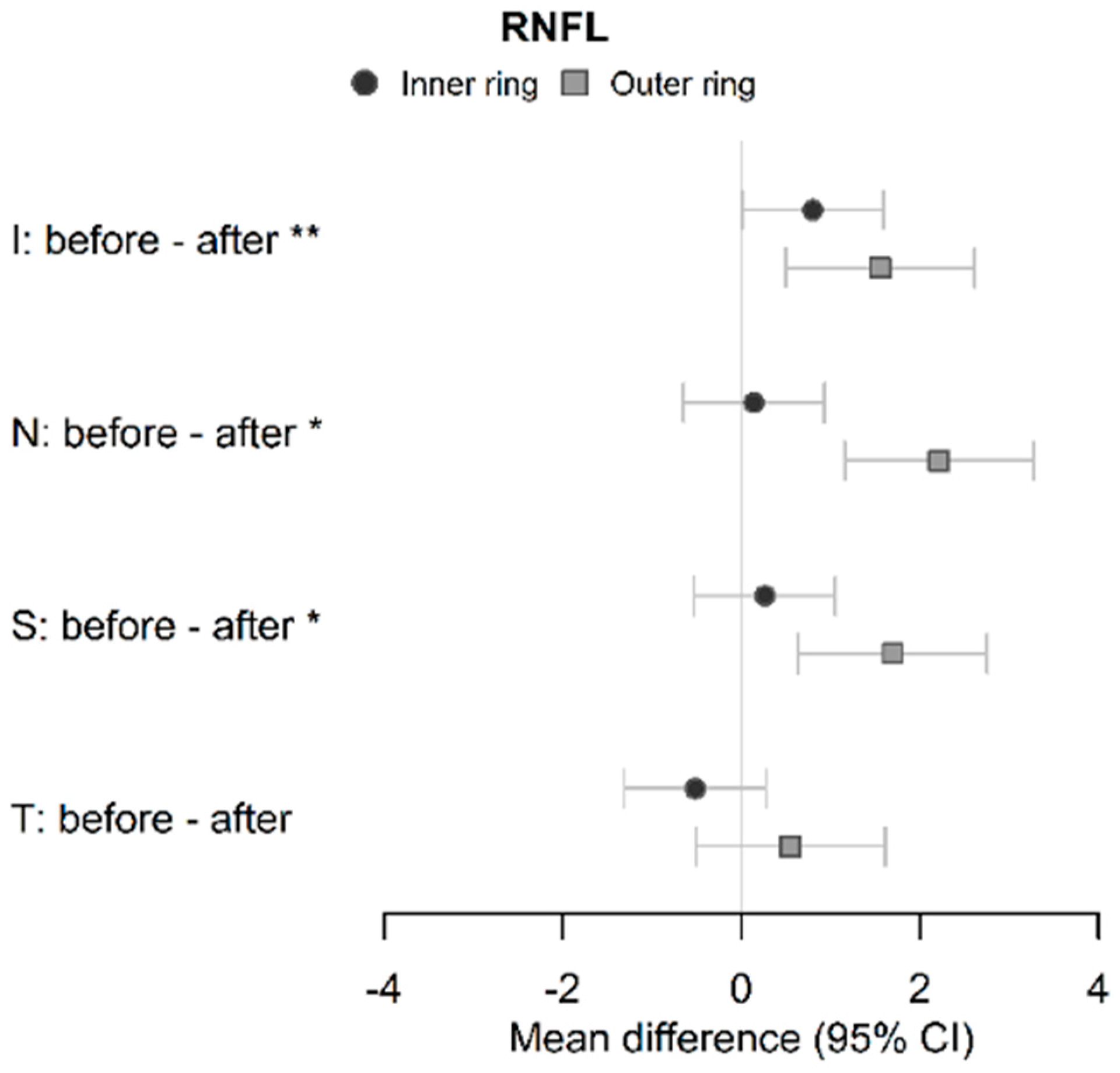 Ijms 24 04032 g002 Ijms 24 04032 g002