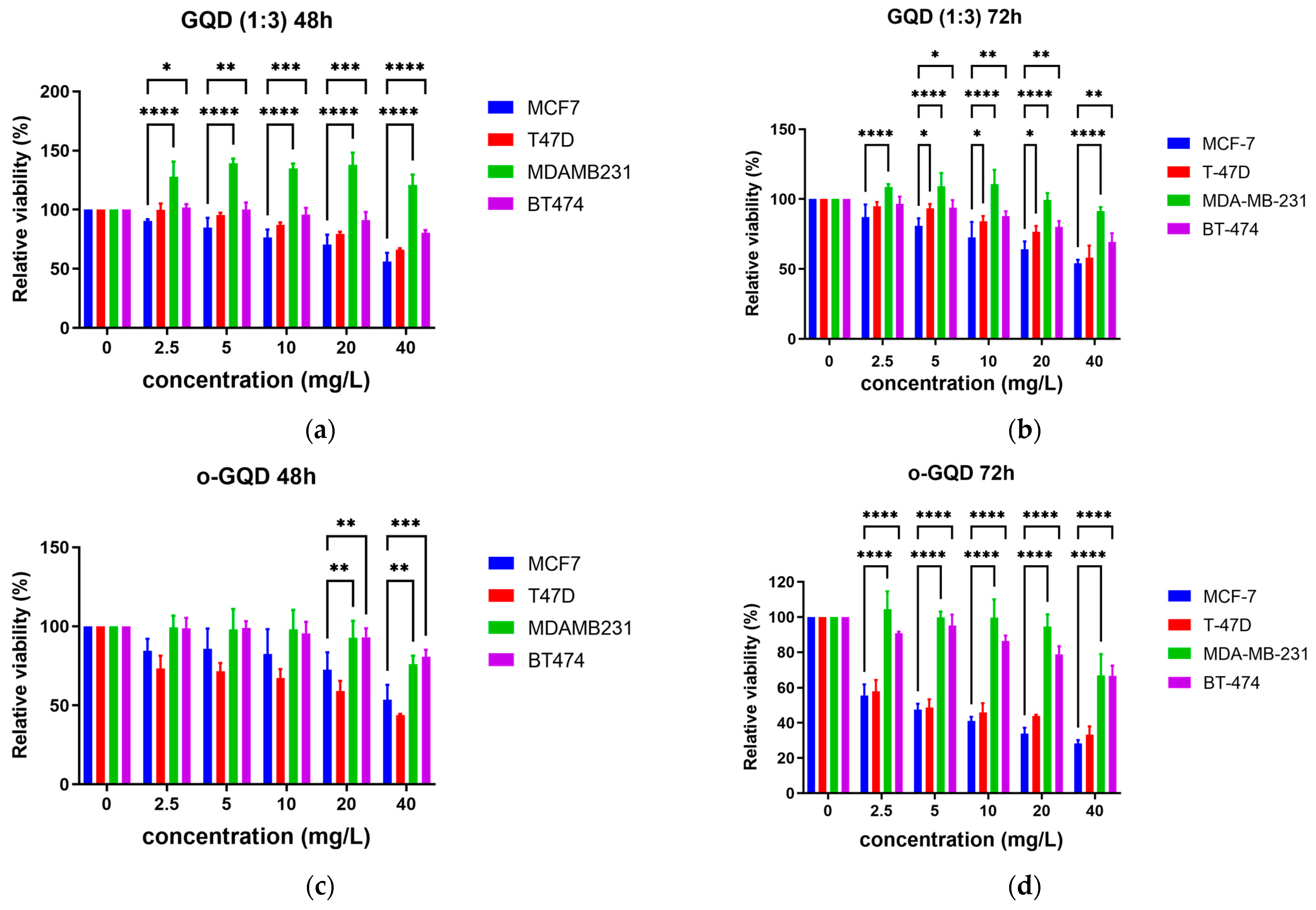 Ijms 24 04046 g002a Ijms 24 04046 g002a
