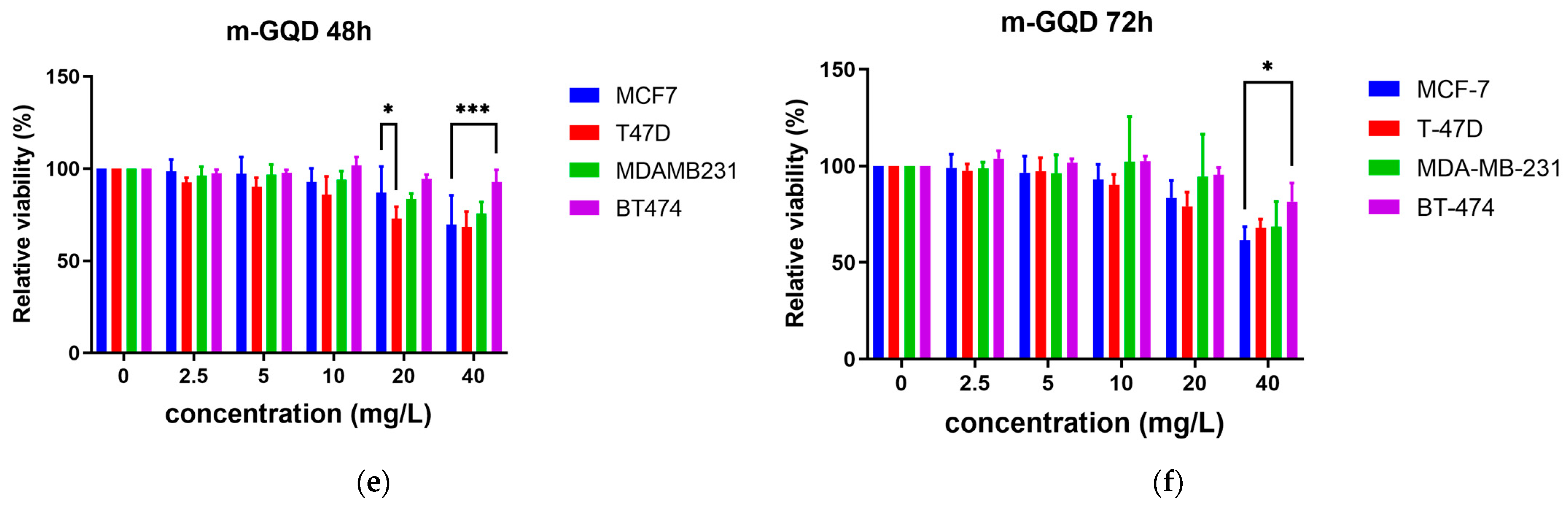 Ijms 24 04046 g002b Ijms 24 04046 g002b