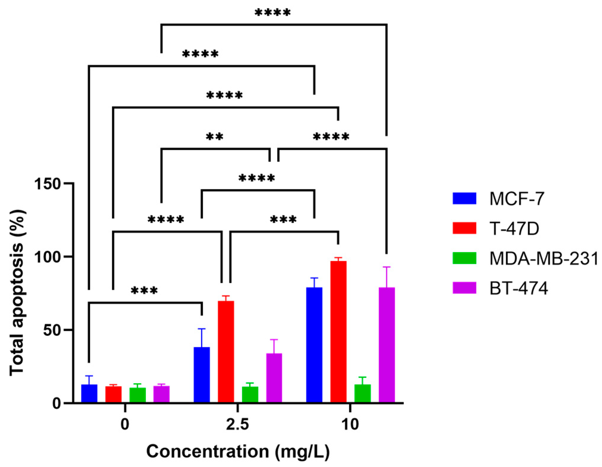 Ijms 24 04046 g004 Ijms 24 04046 g004