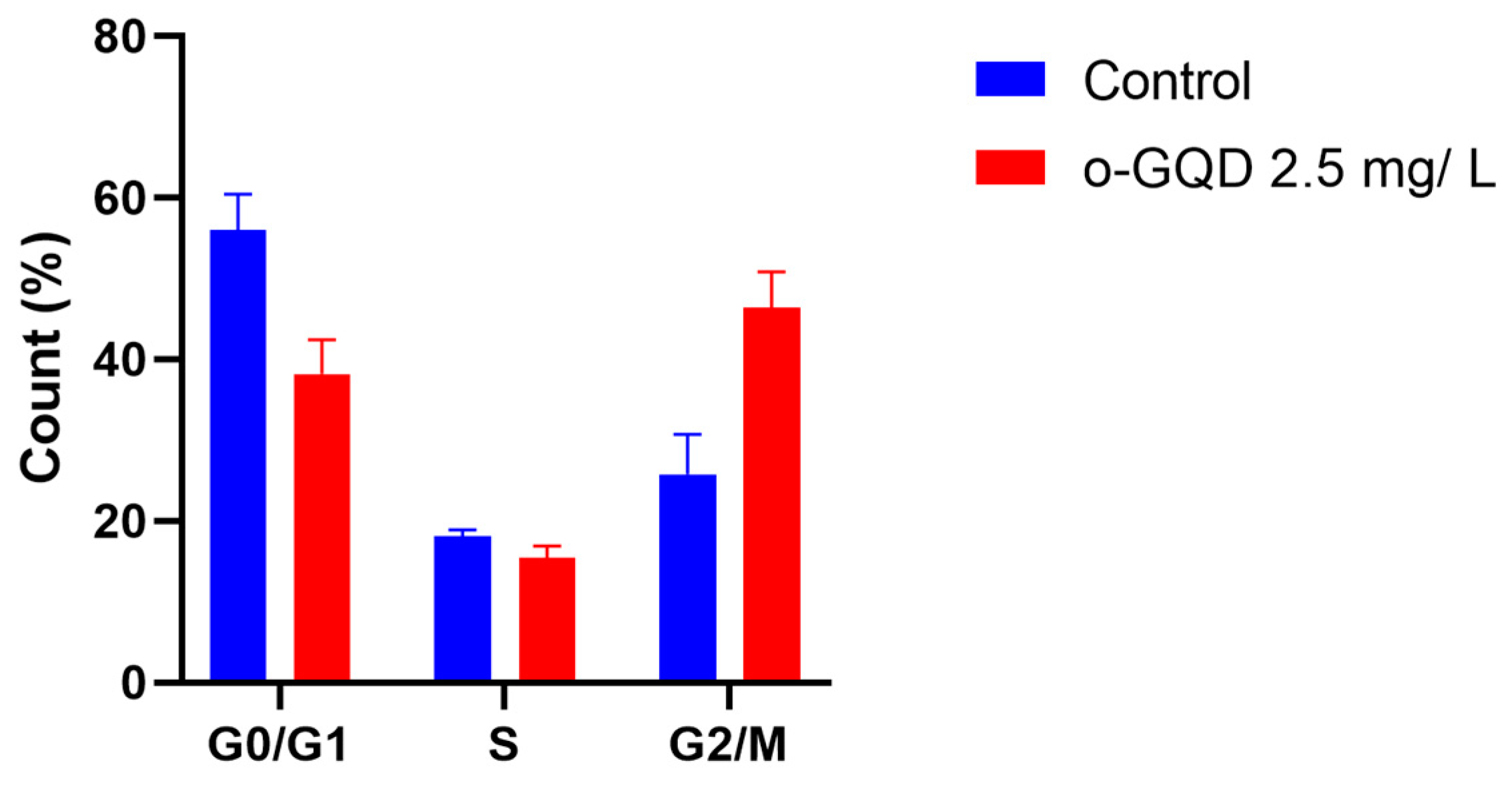 Ijms 24 04046 g006 Ijms 24 04046 g006