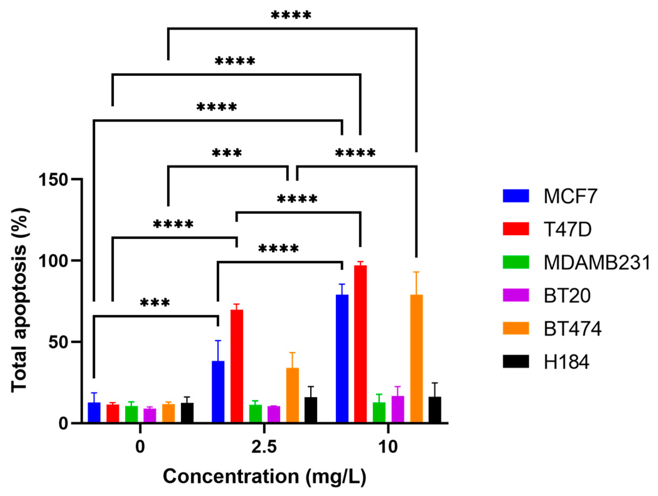 Ijms 24 04046 g0a2 Ijms 24 04046 g0a2
