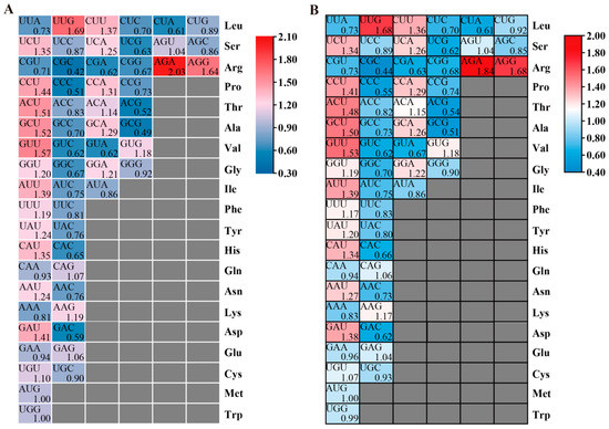Genome-Wide Identification and Abiotic Stress Response