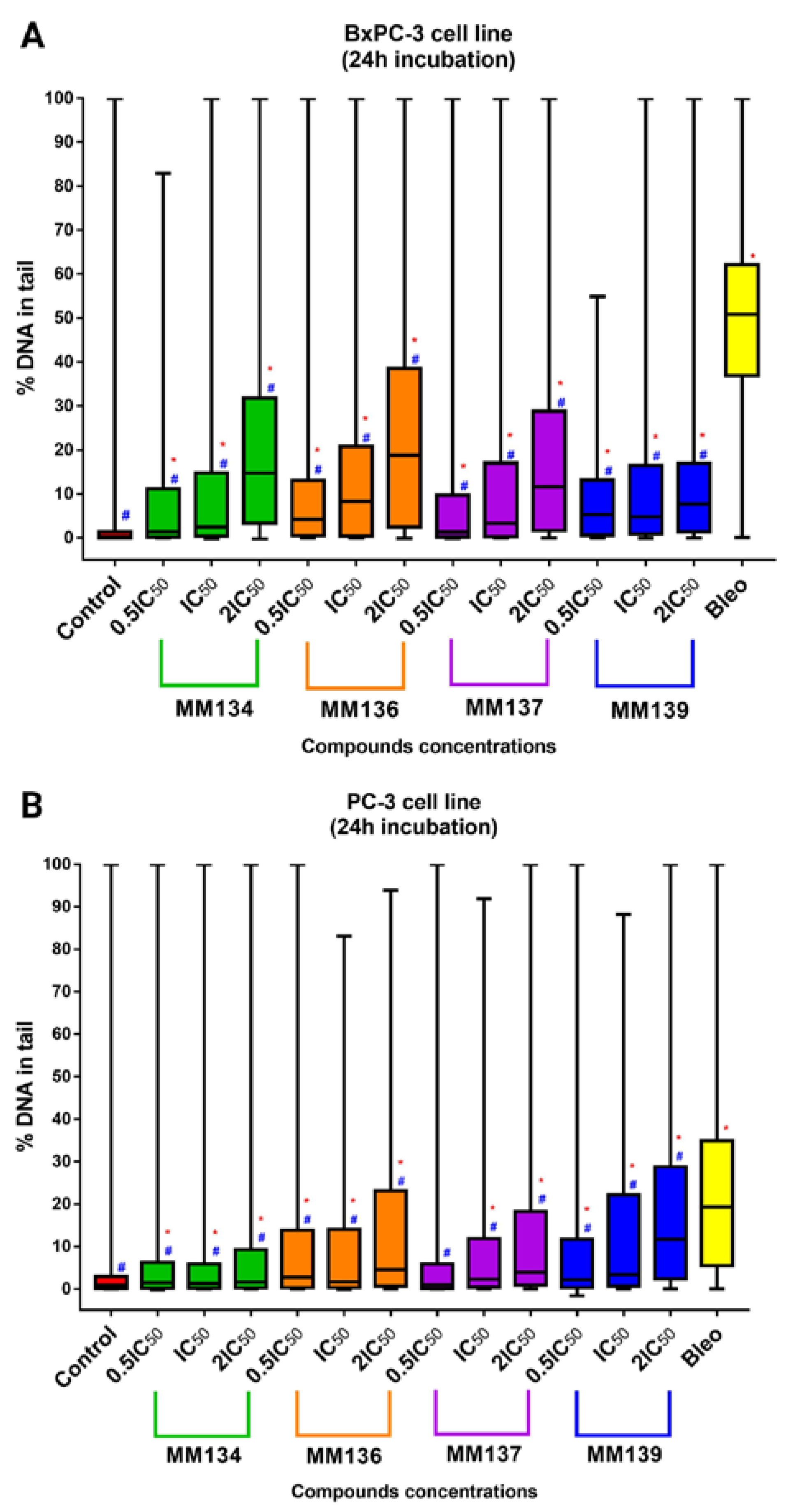 Ijms 24 04053 g005 Ijms 24 04053 g005