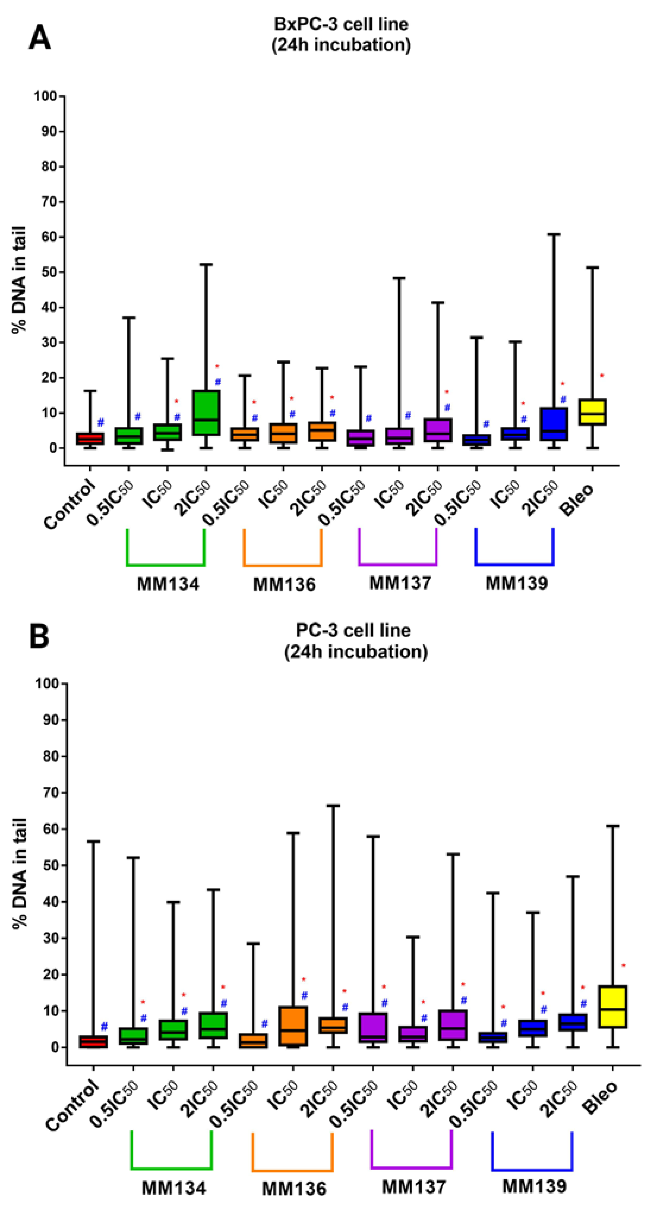 Ijms 24 04053 g008 Ijms 24 04053 g008