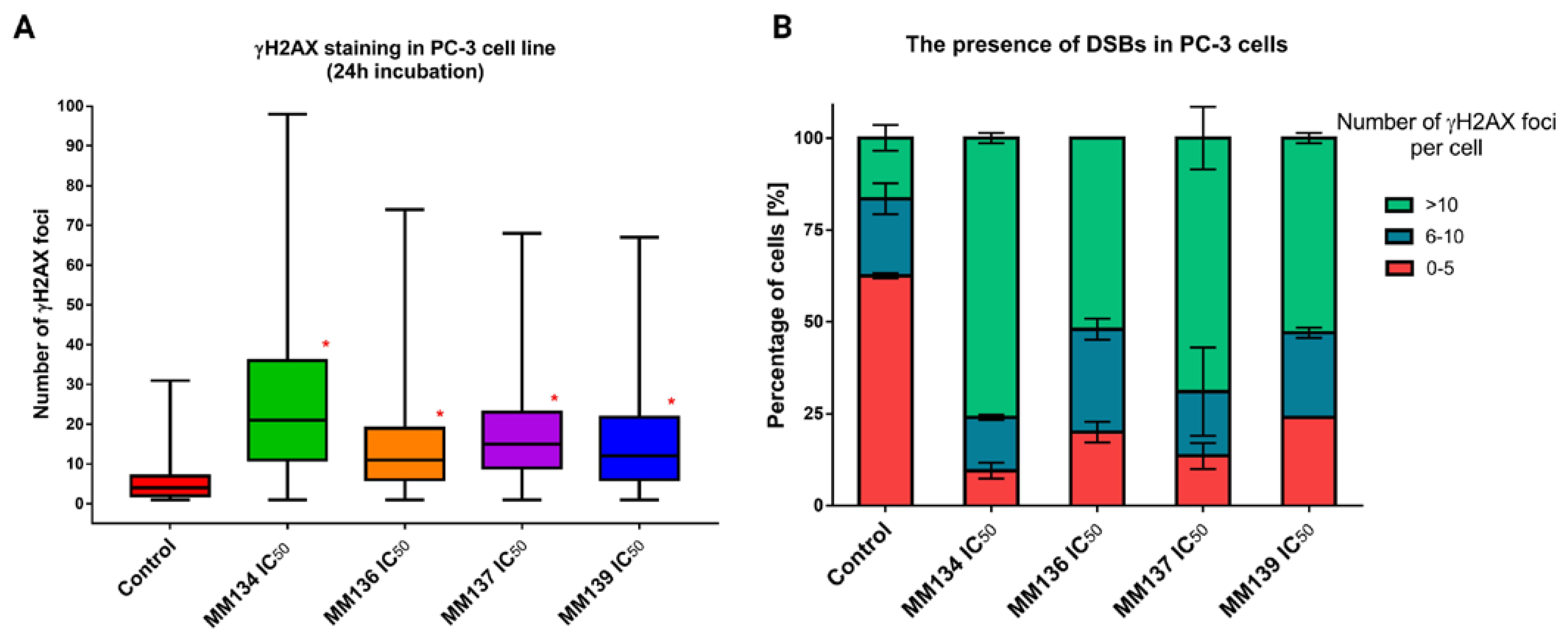 Ijms 24 04053 g010 Ijms 24 04053 g010