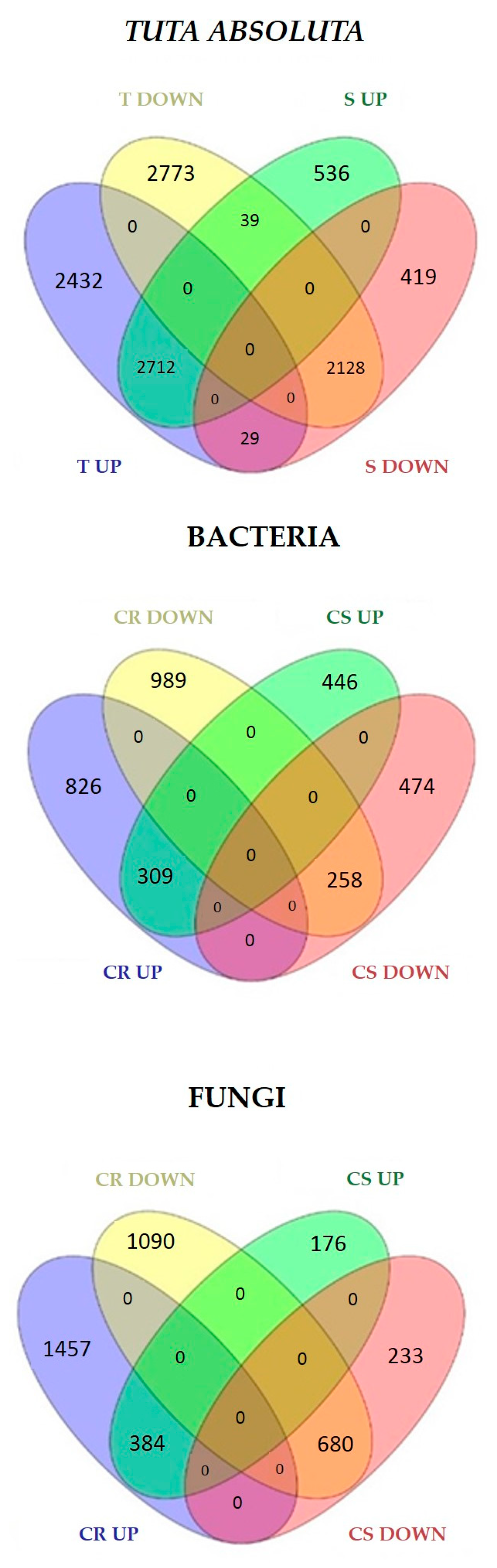 Ijms 24 04061 g002 Ijms 24 04061 g002