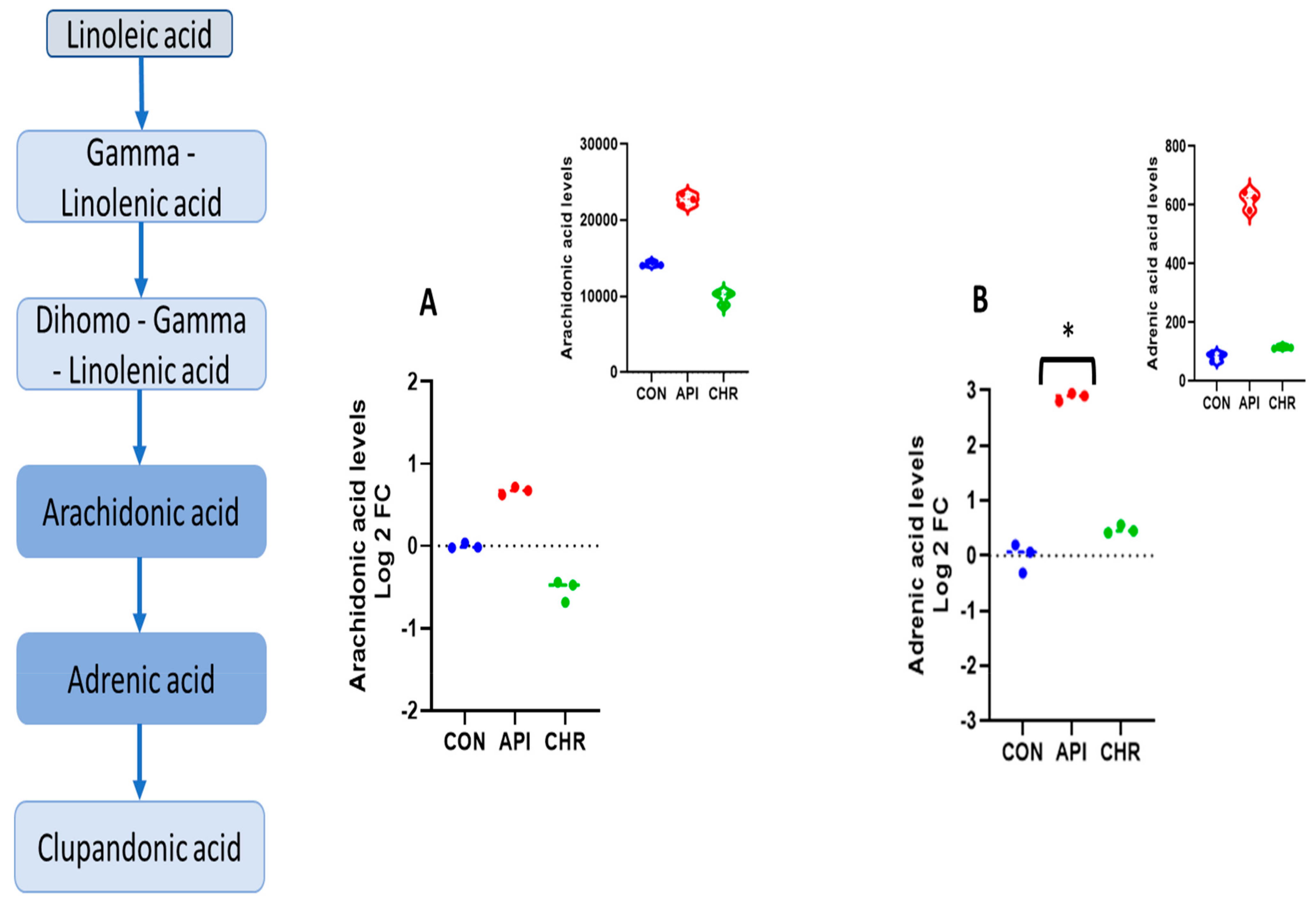 Ijms 24 04066 g005 Ijms 24 04066 g005