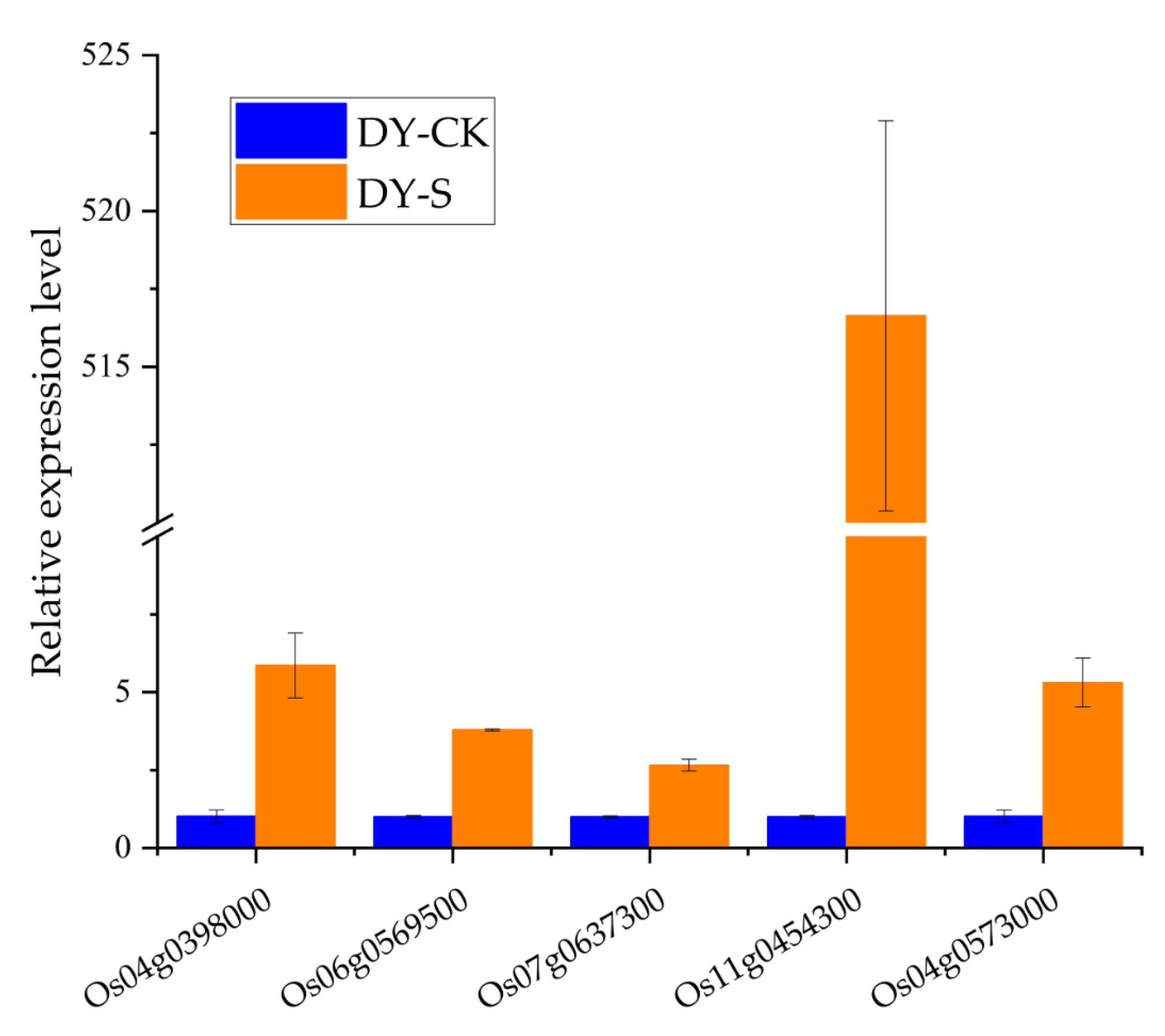 Ijms 24 04069 g005 Ijms 24 04069 g005