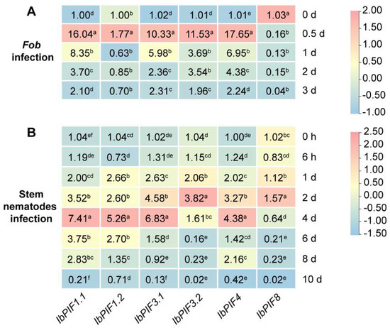 ORオーダー専用ページ Directed Evolution: Methodologies and Applications