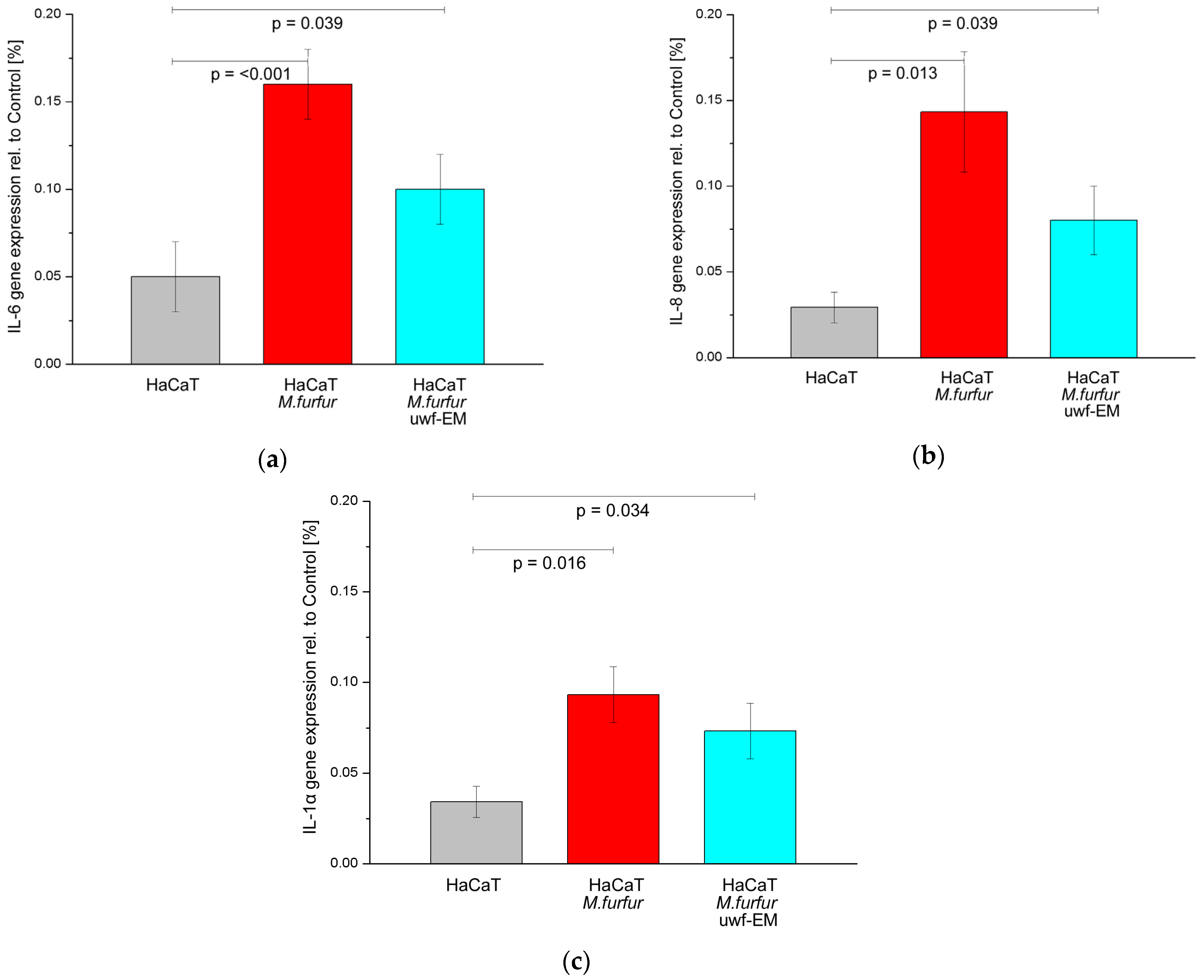 Ijms 24 04099 g003 Ijms 24 04099 g003