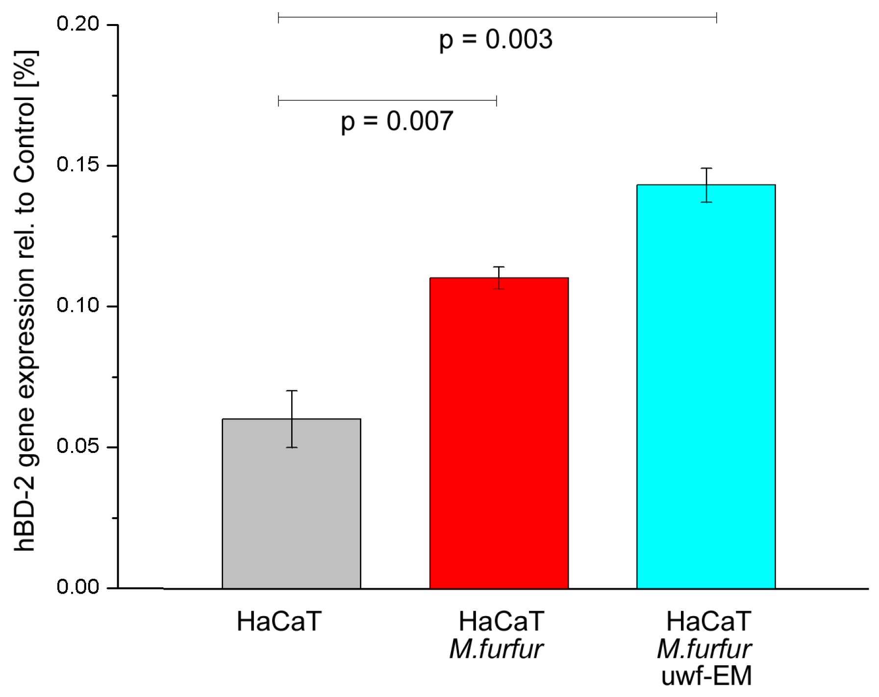 Ijms 24 04099 g004 Ijms 24 04099 g004